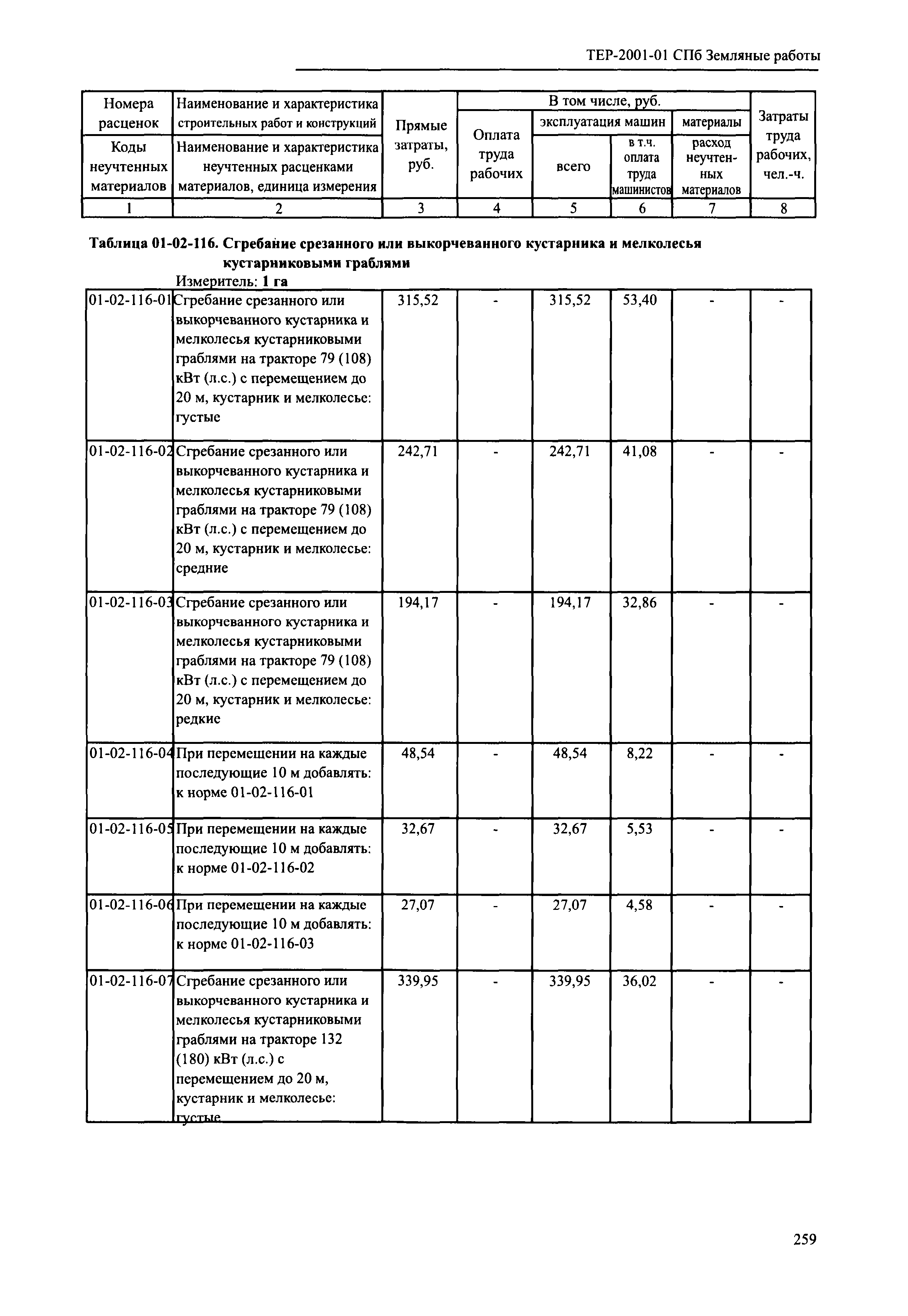 ТЕР 2001-01 СПб