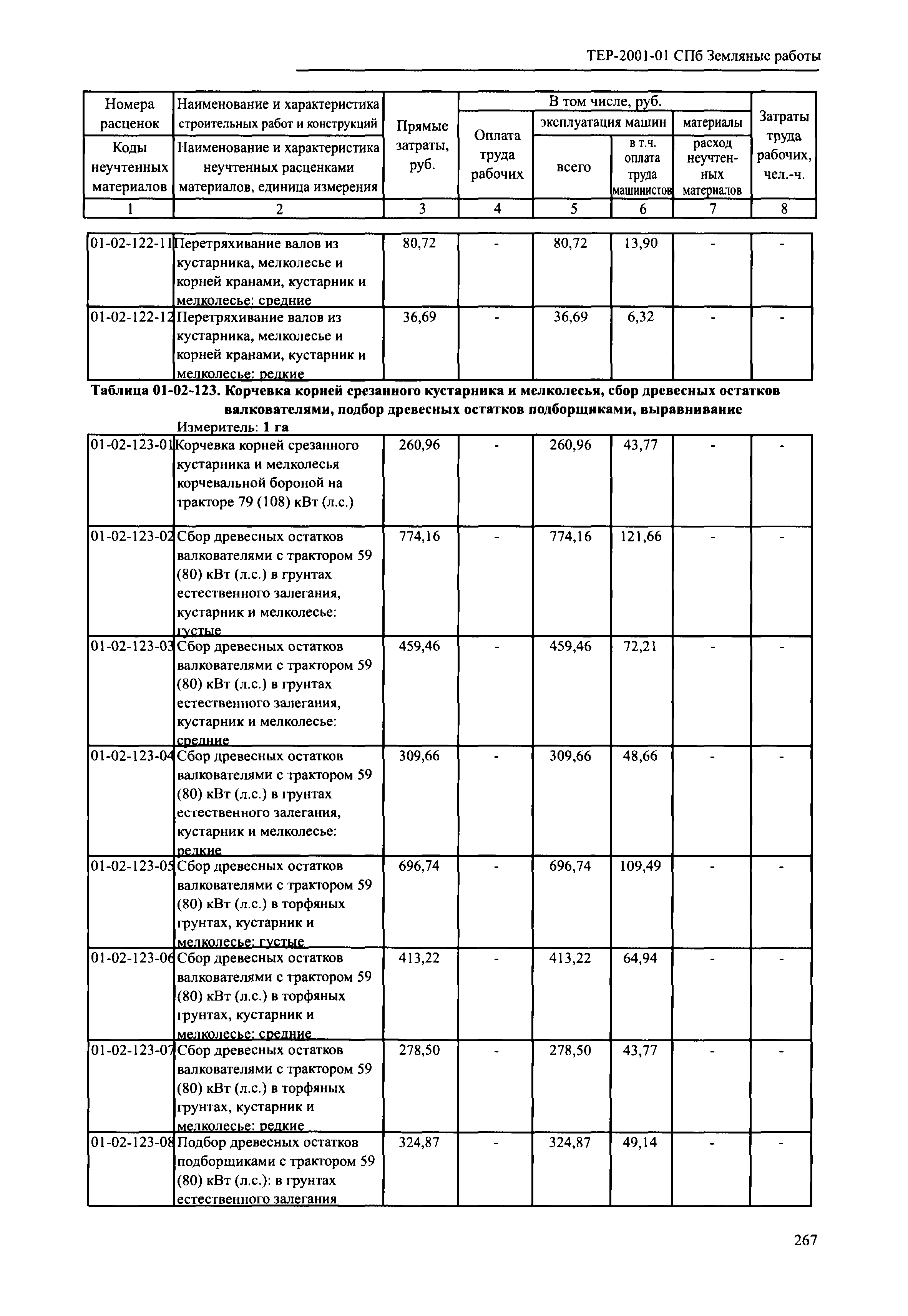 ТЕР 2001-01 СПб