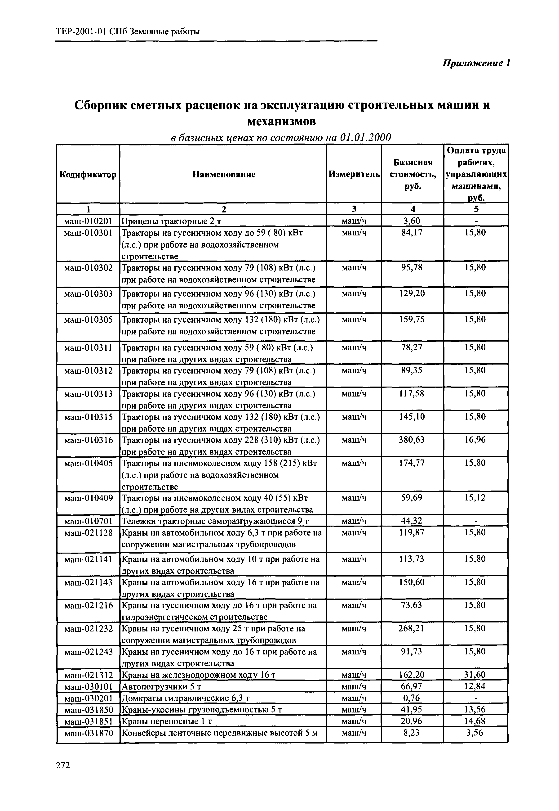 ТЕР 2001-01 СПб