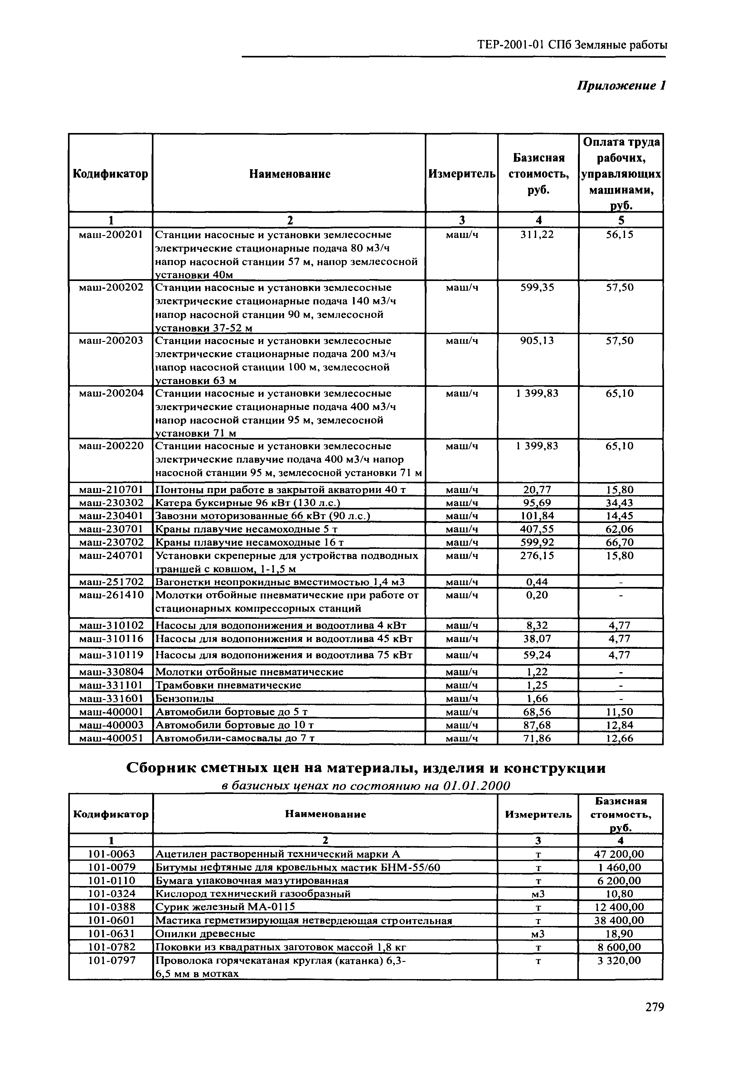 ТЕР 2001-01 СПб