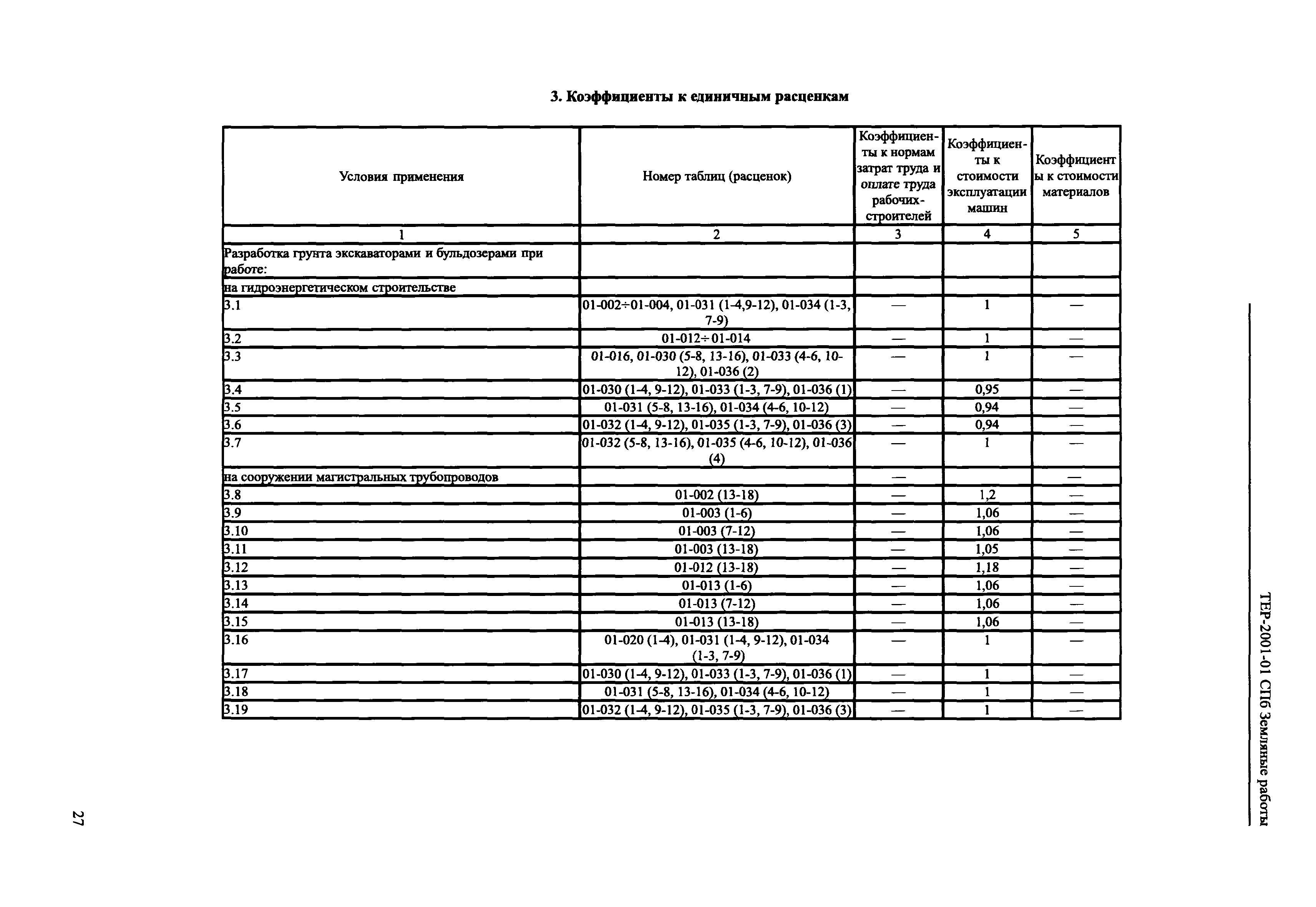 ТЕР 2001-01 СПб