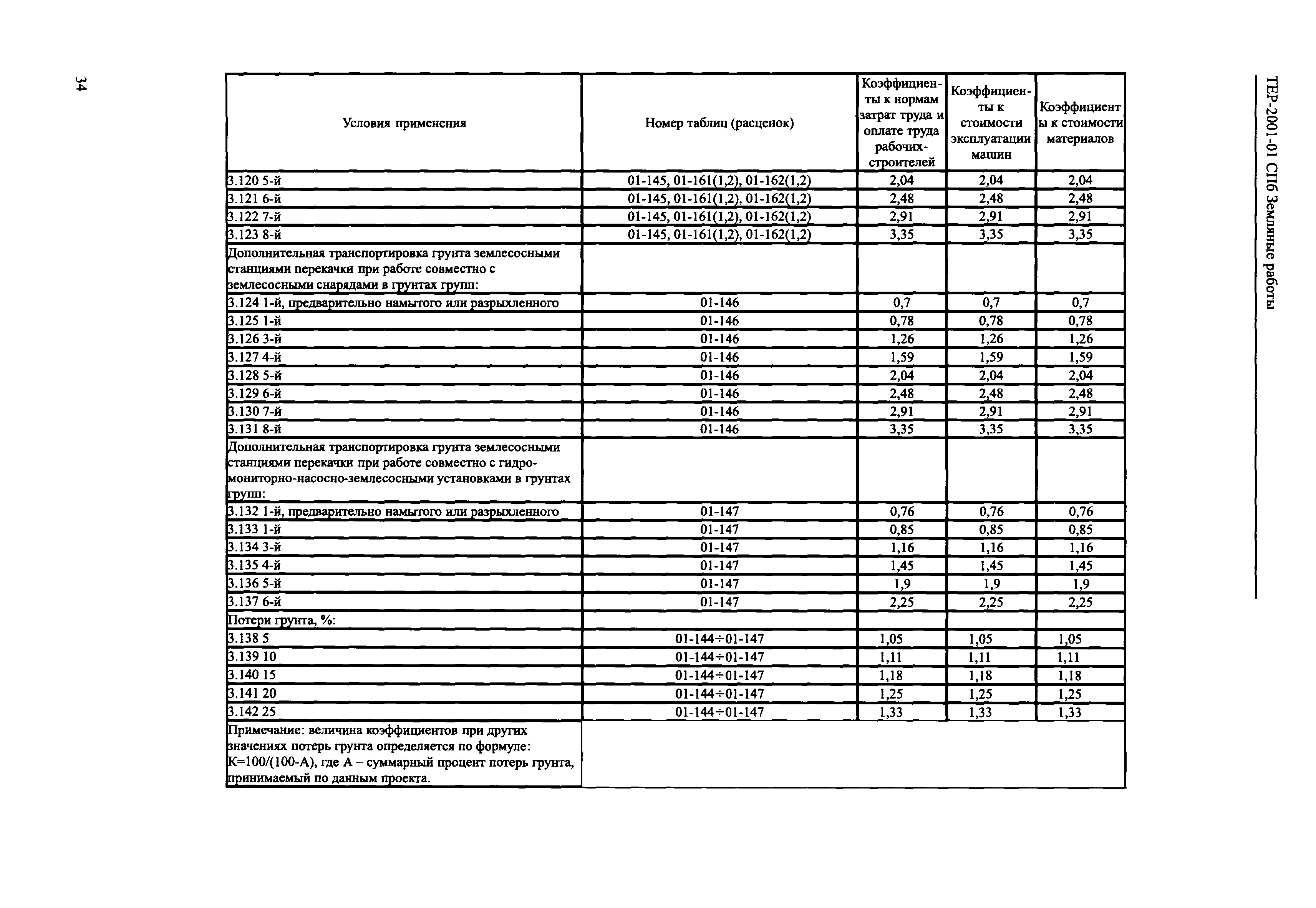 ТЕР 2001-01 СПб