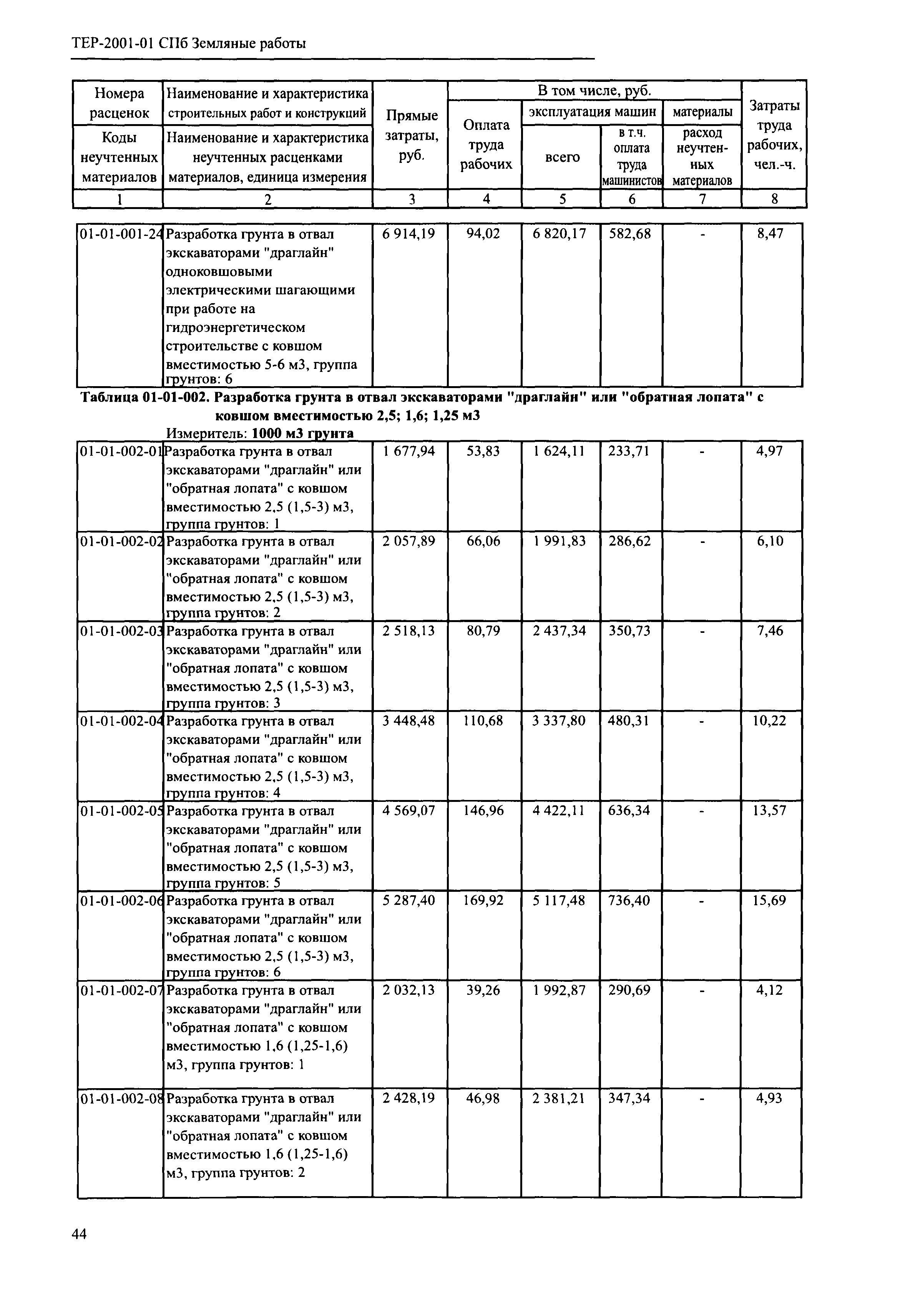 ТЕР 2001-01 СПб