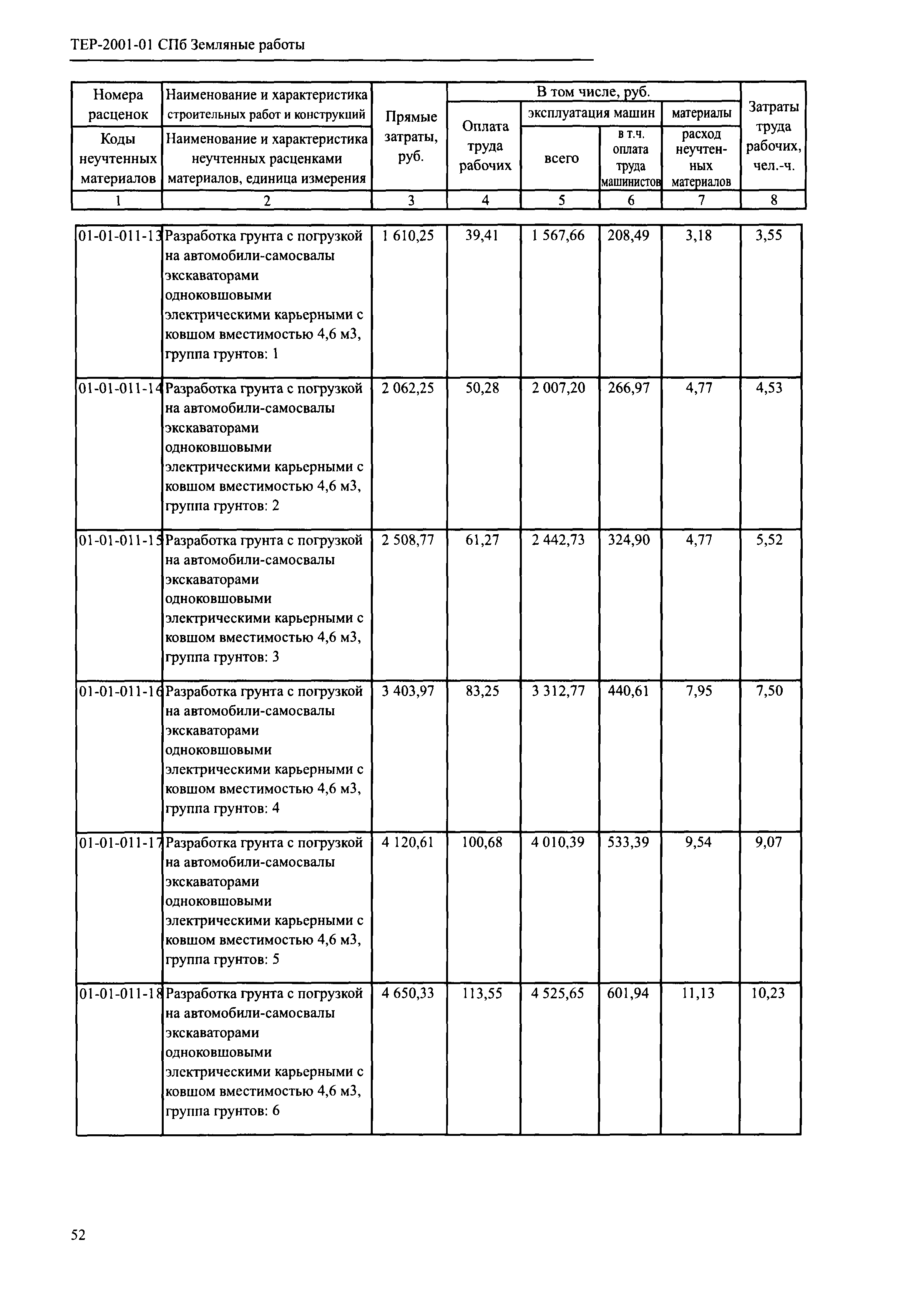 ТЕР 2001-01 СПб