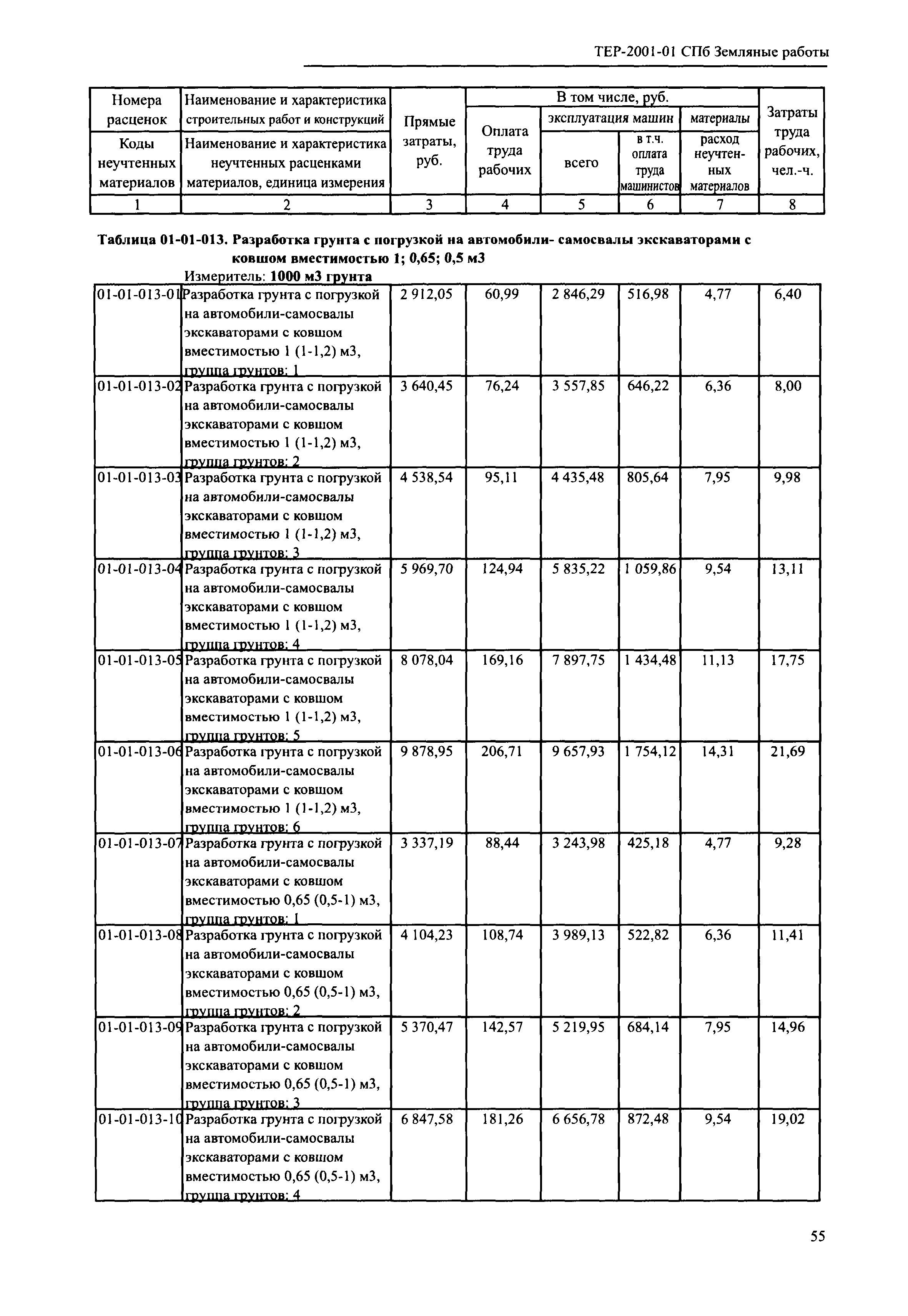 ТЕР 2001-01 СПб