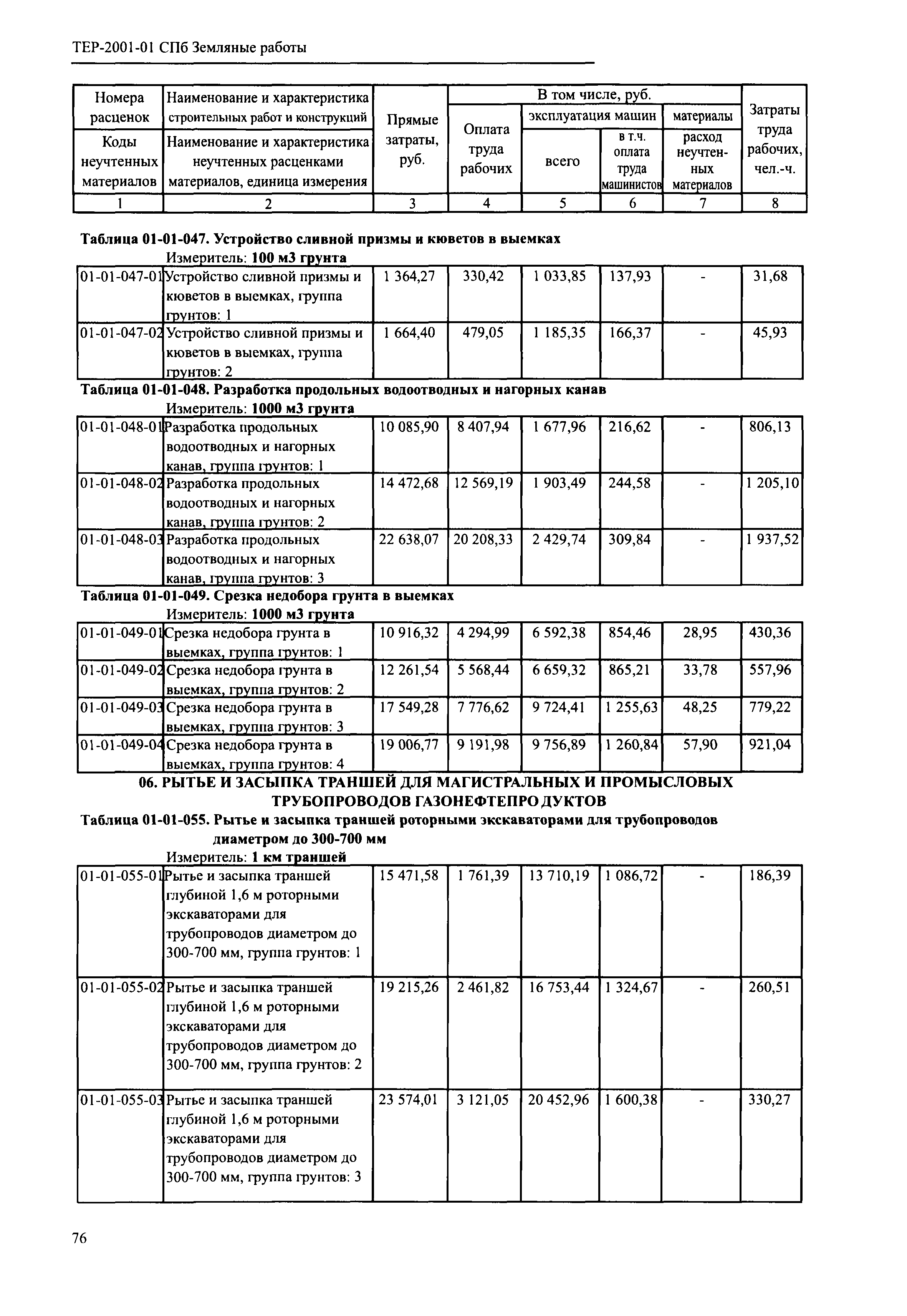 срезка недобора грунта в выемках это