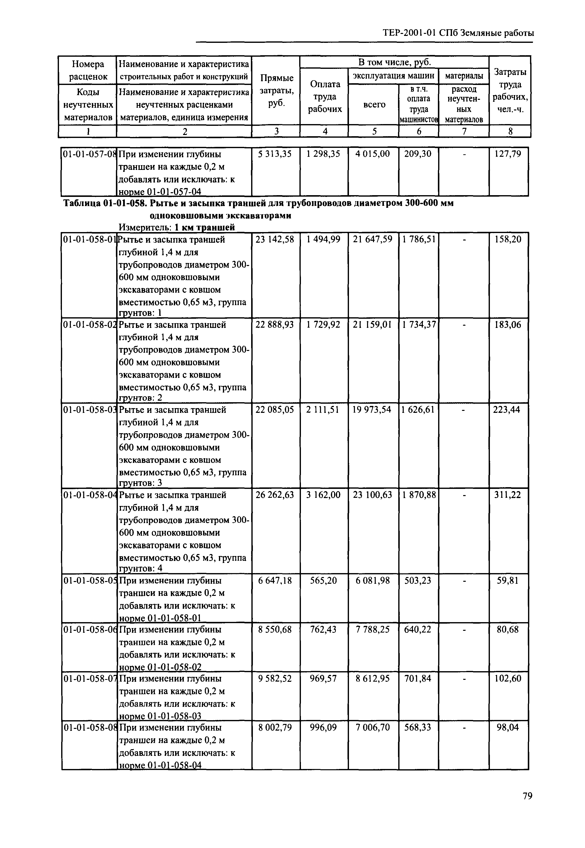 ТЕР 2001-01 СПб