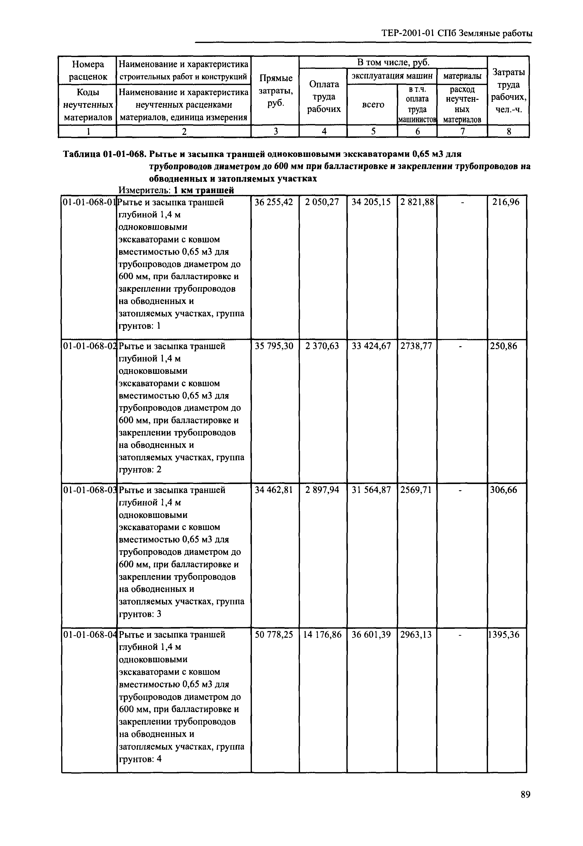 ТЕР 2001-01 СПб