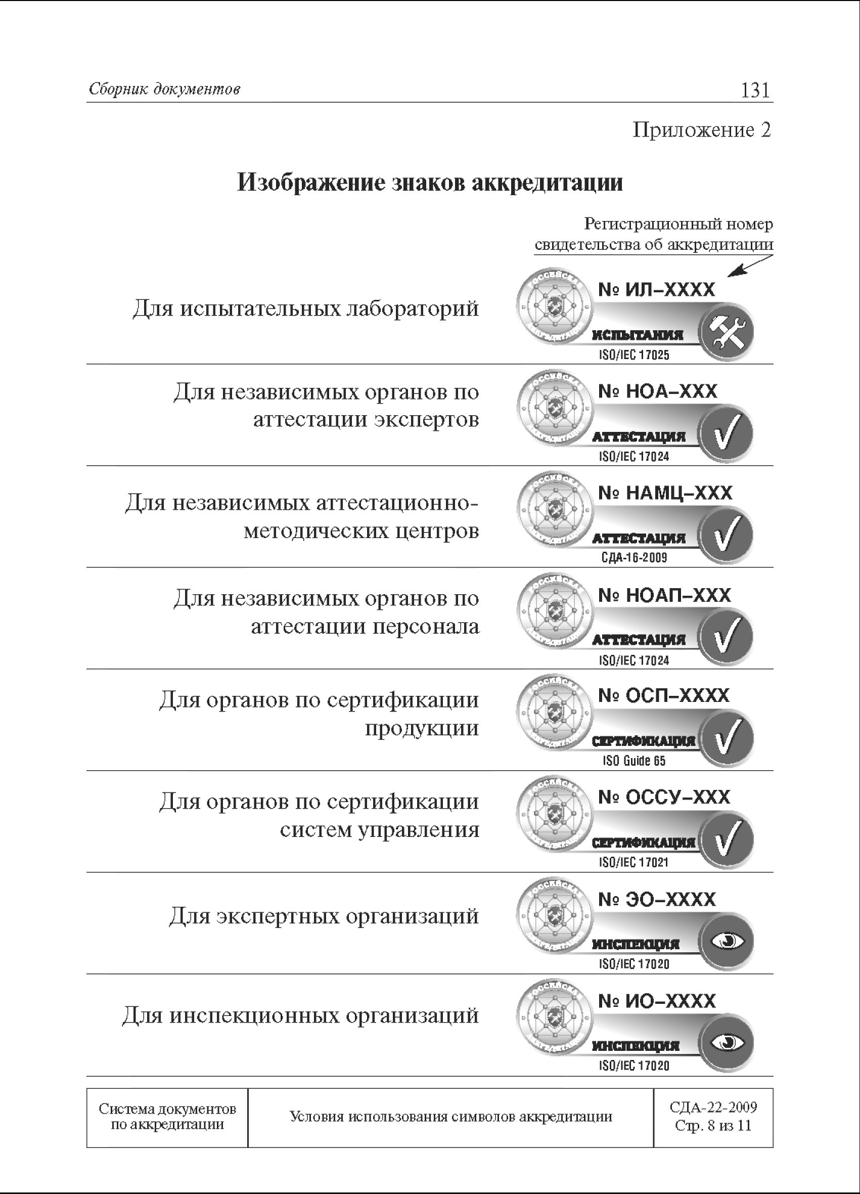 СДА 22-2009