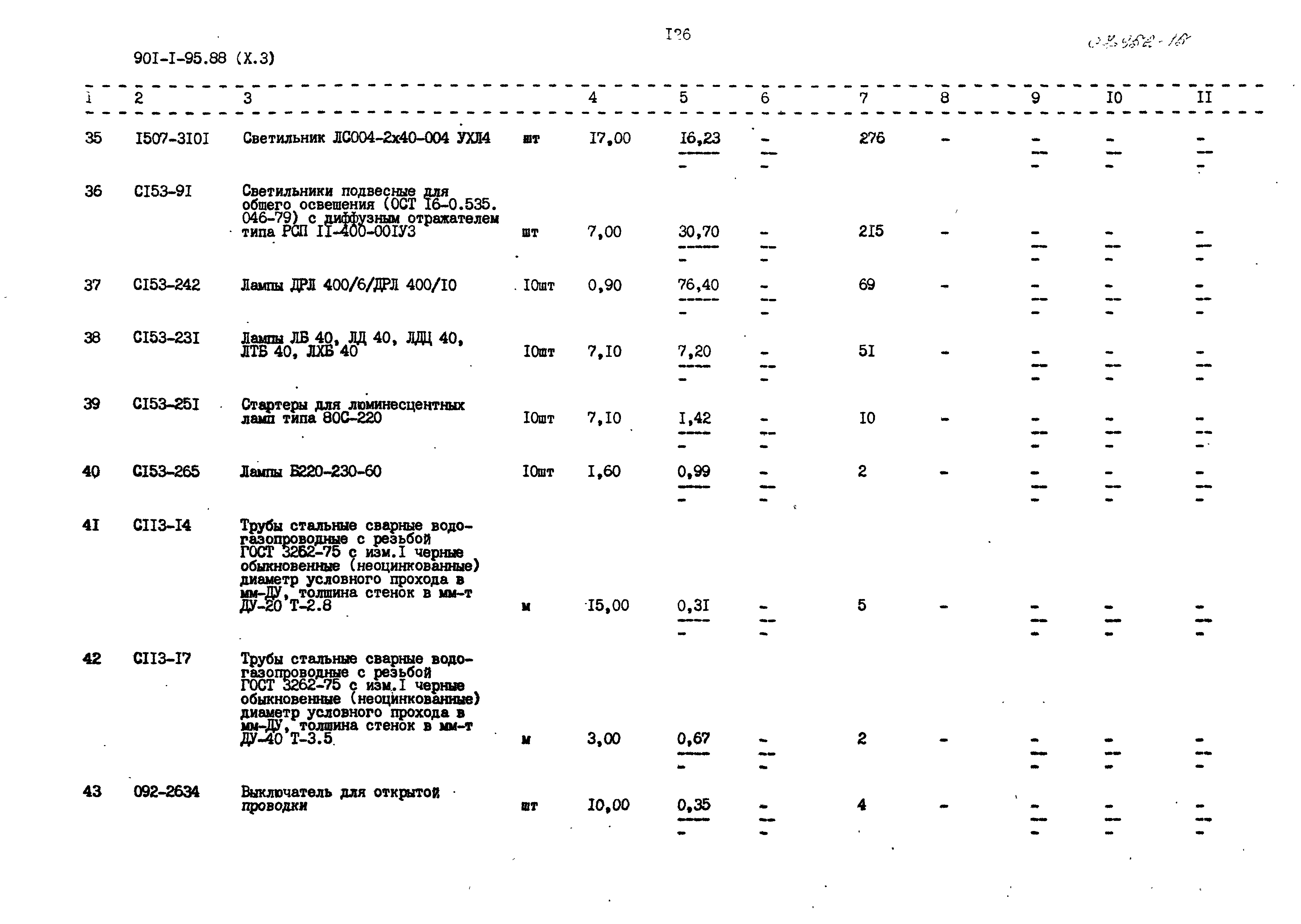 Типовой проект 901-1-97.88