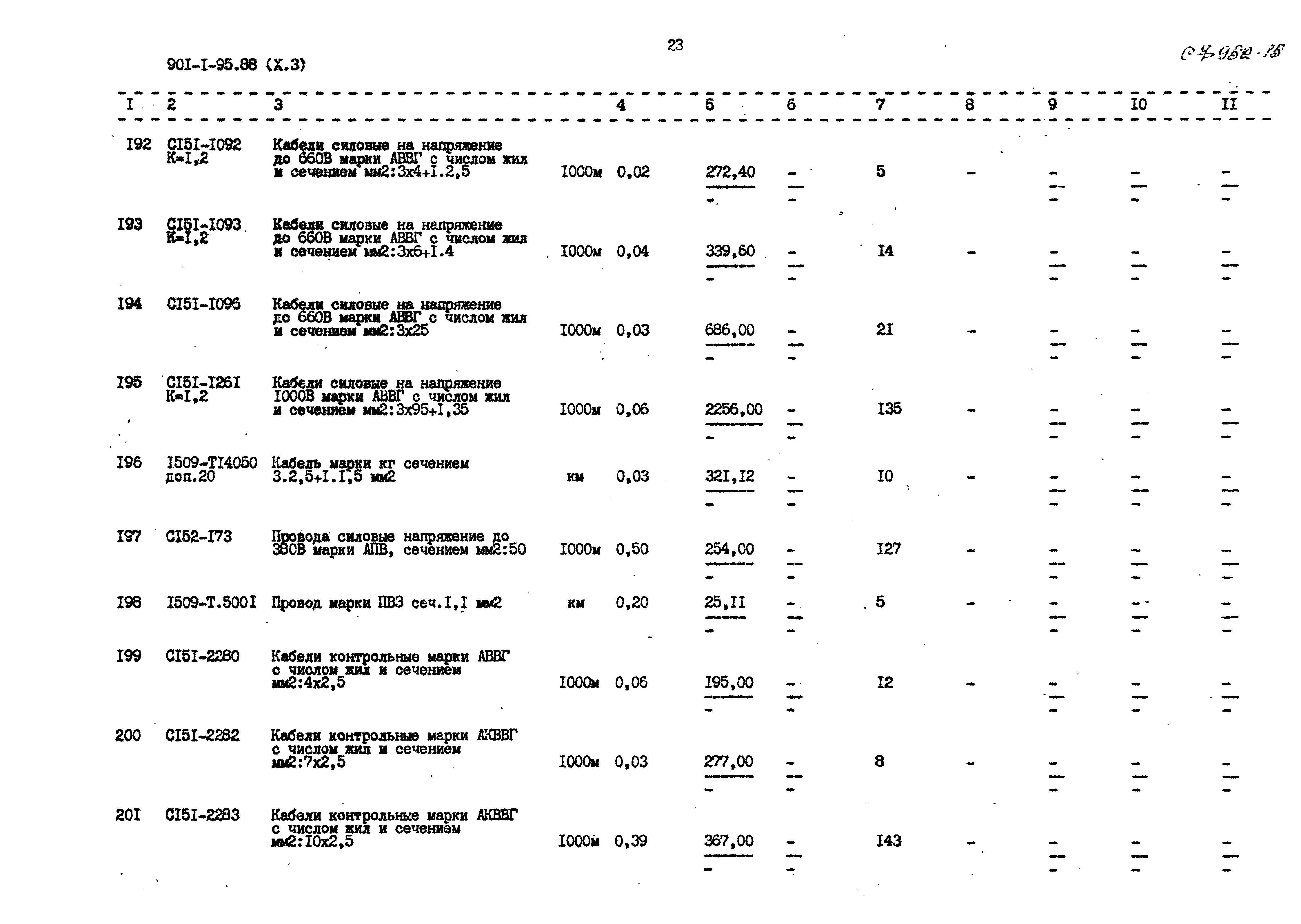 Типовой проект 901-1-97.88