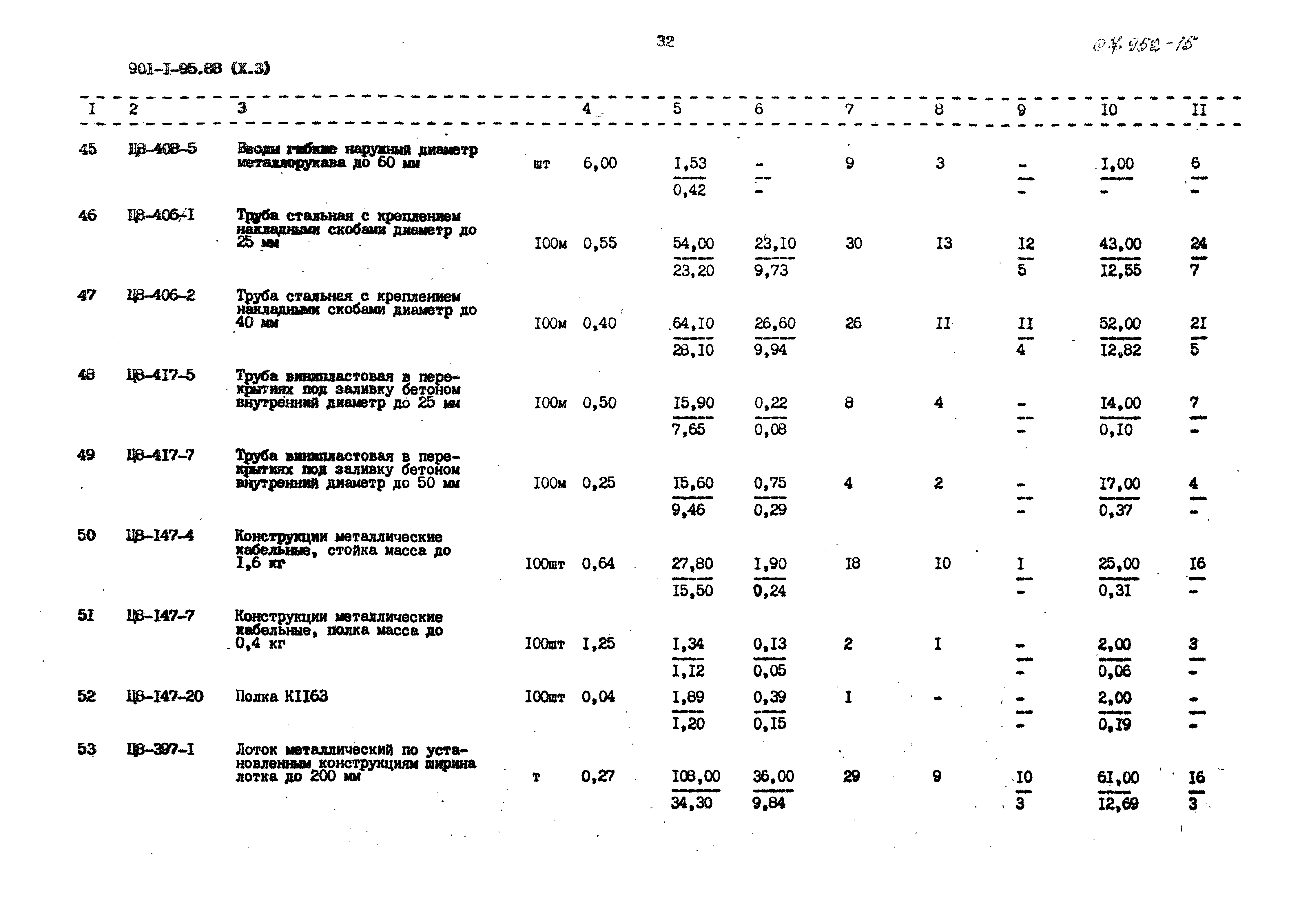Типовой проект 901-1-97.88