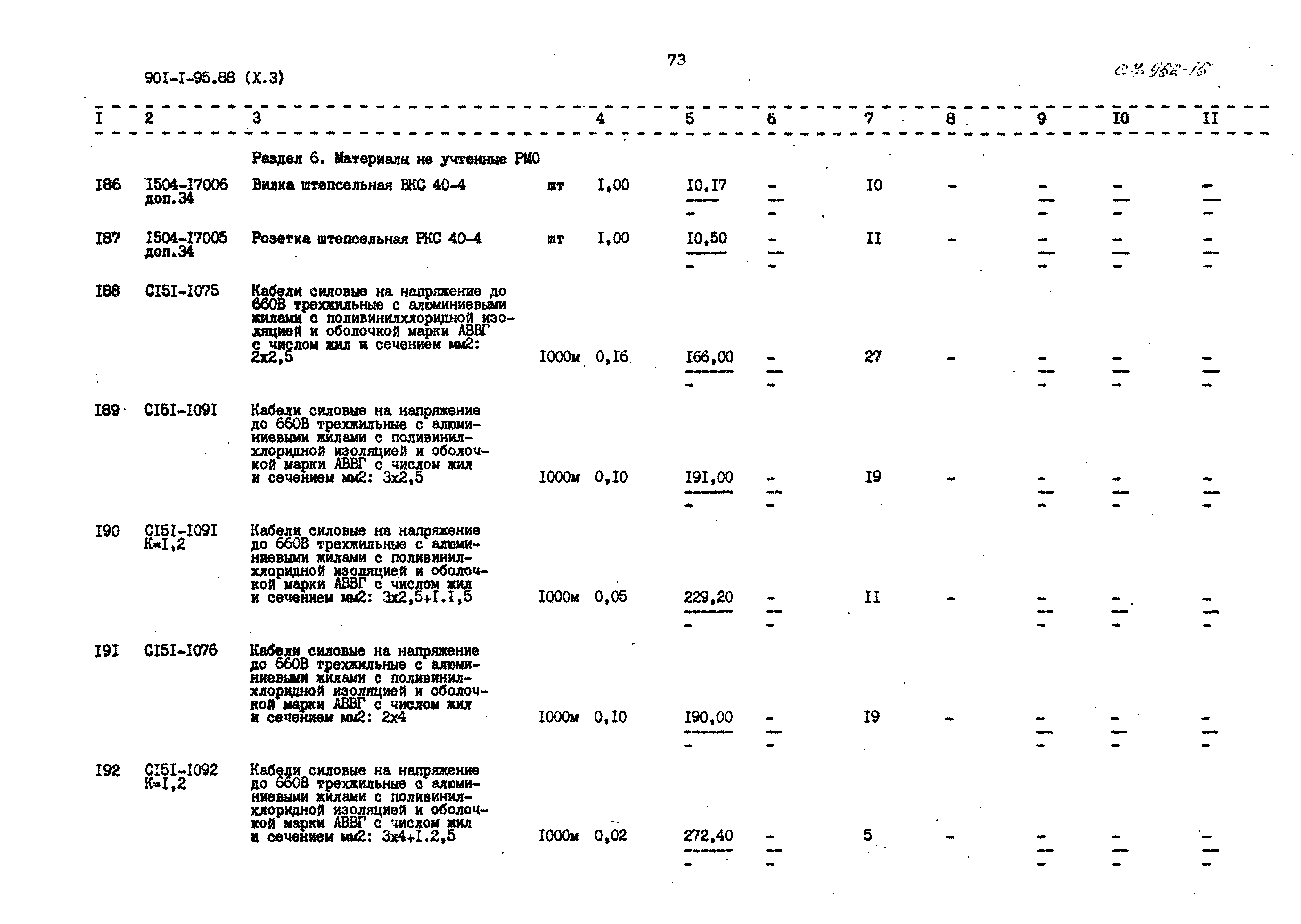 Типовой проект 901-1-97.88