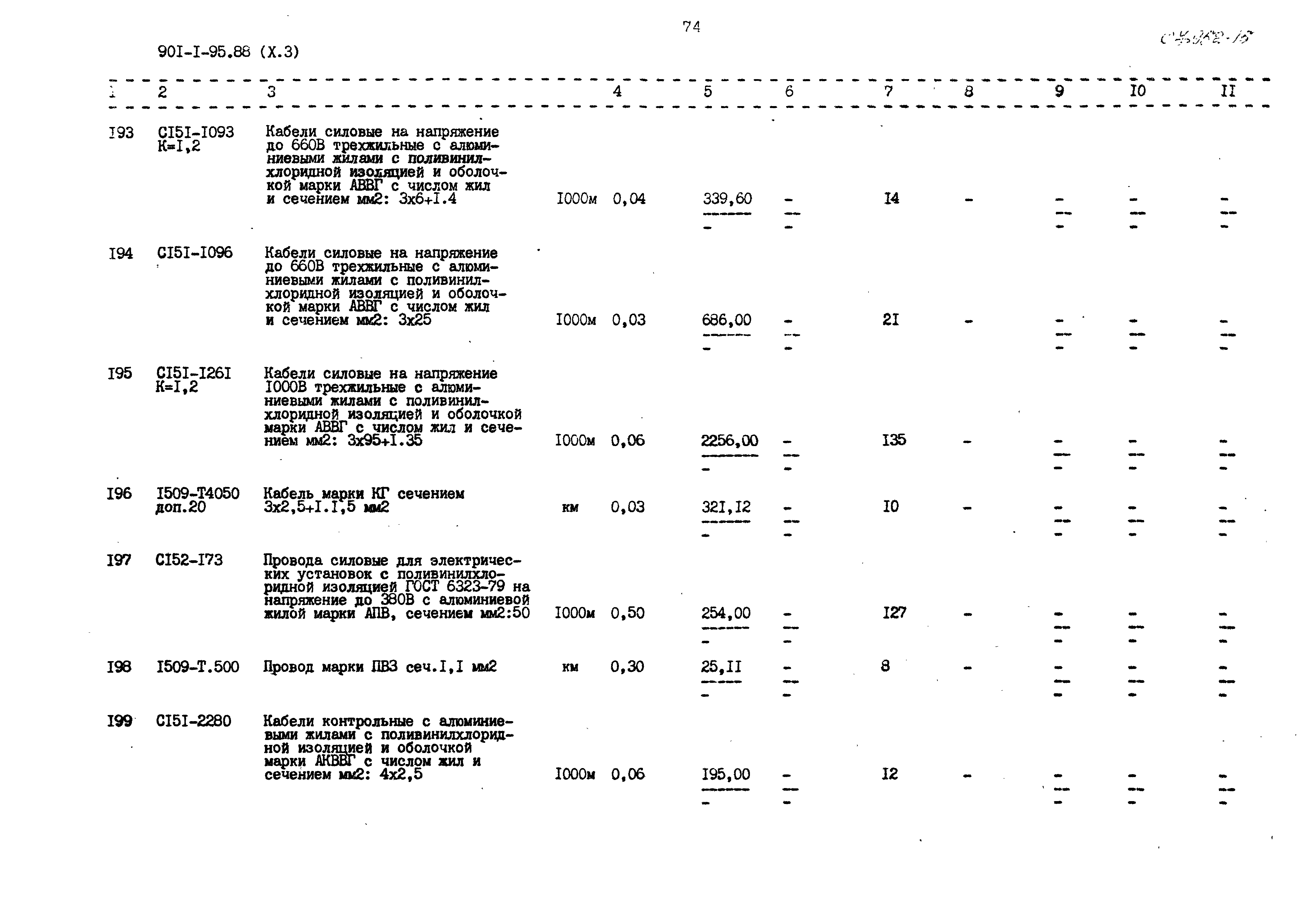 Типовой проект 901-1-97.88