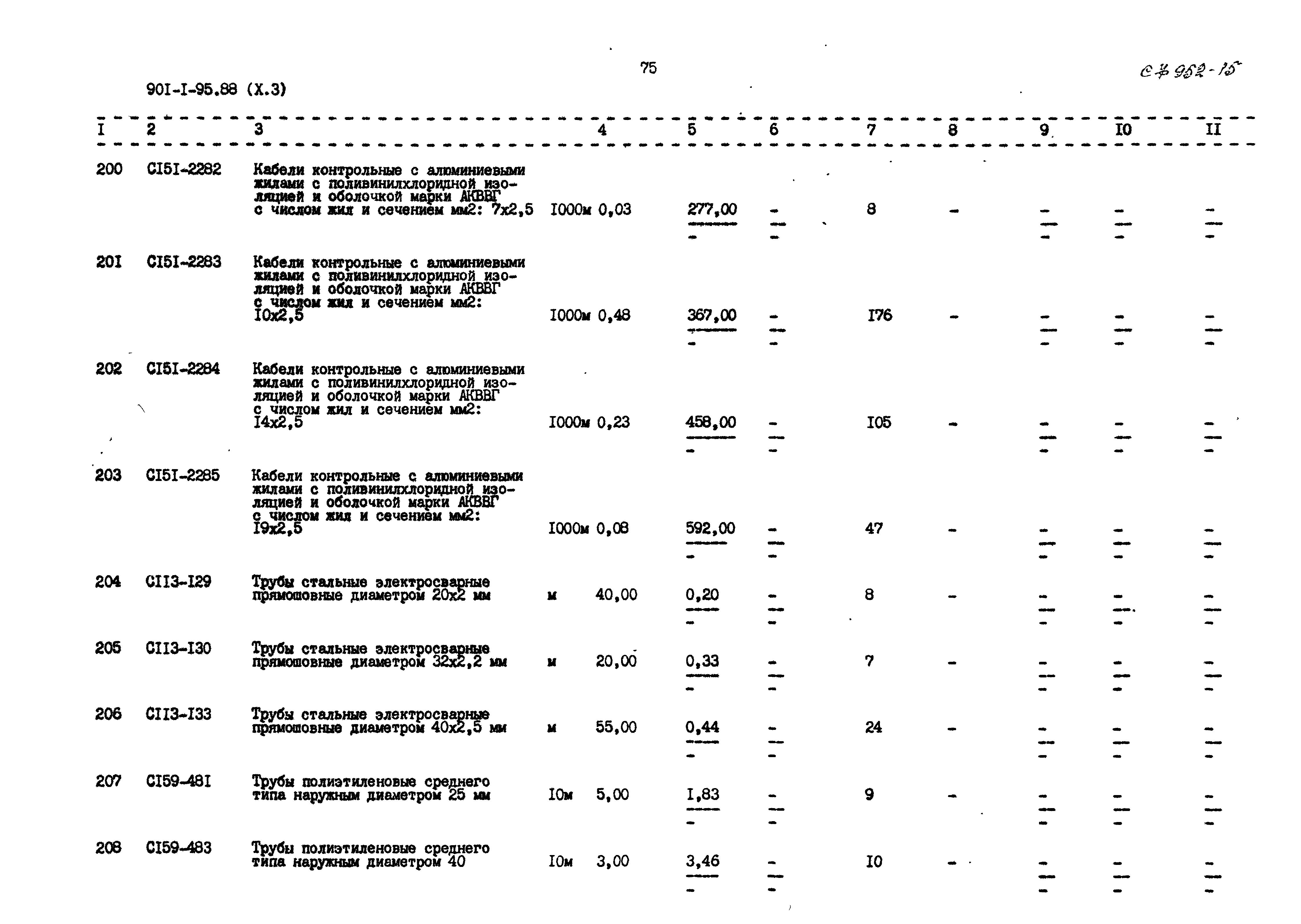 Типовой проект 901-1-97.88