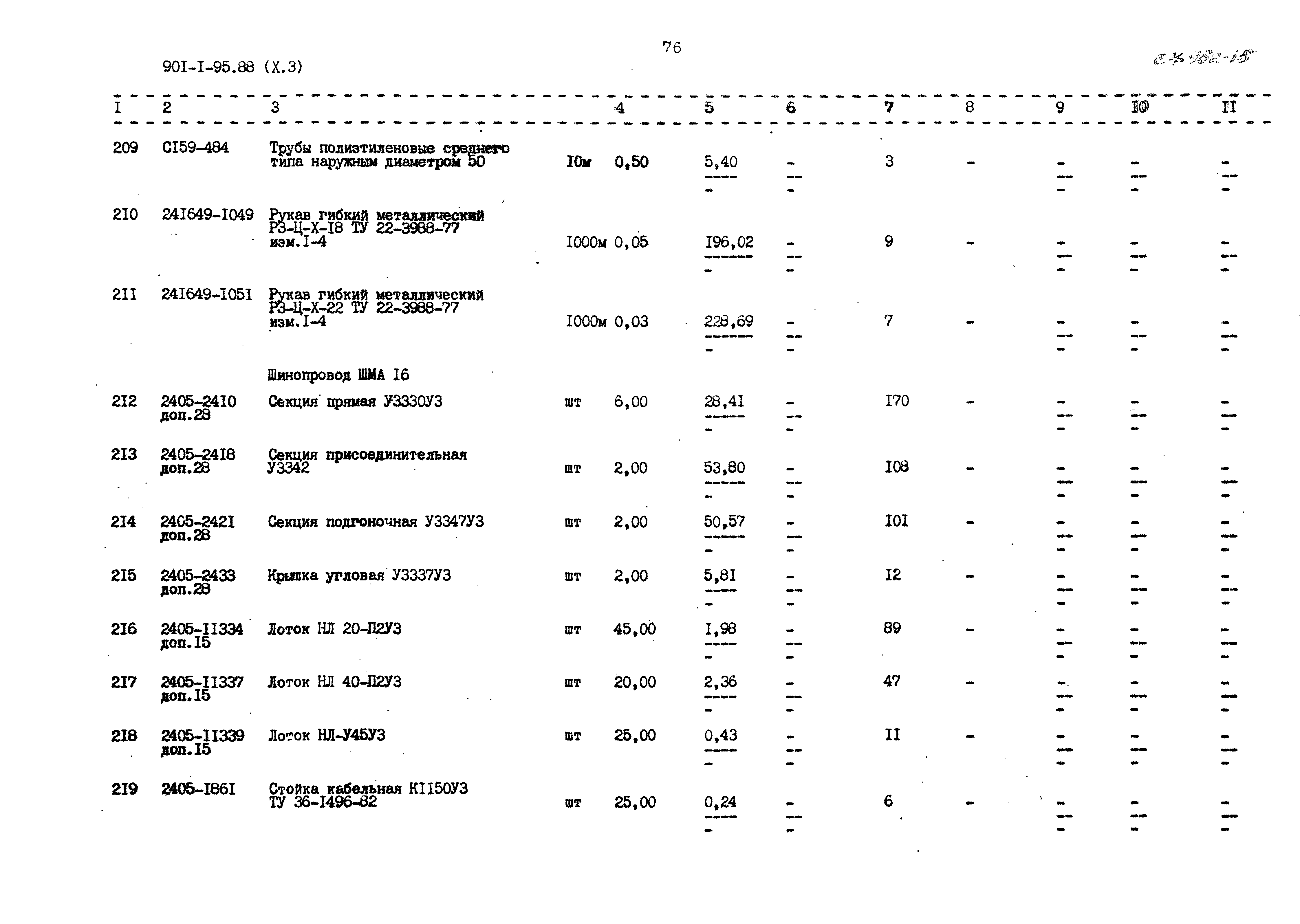 Типовой проект 901-1-97.88