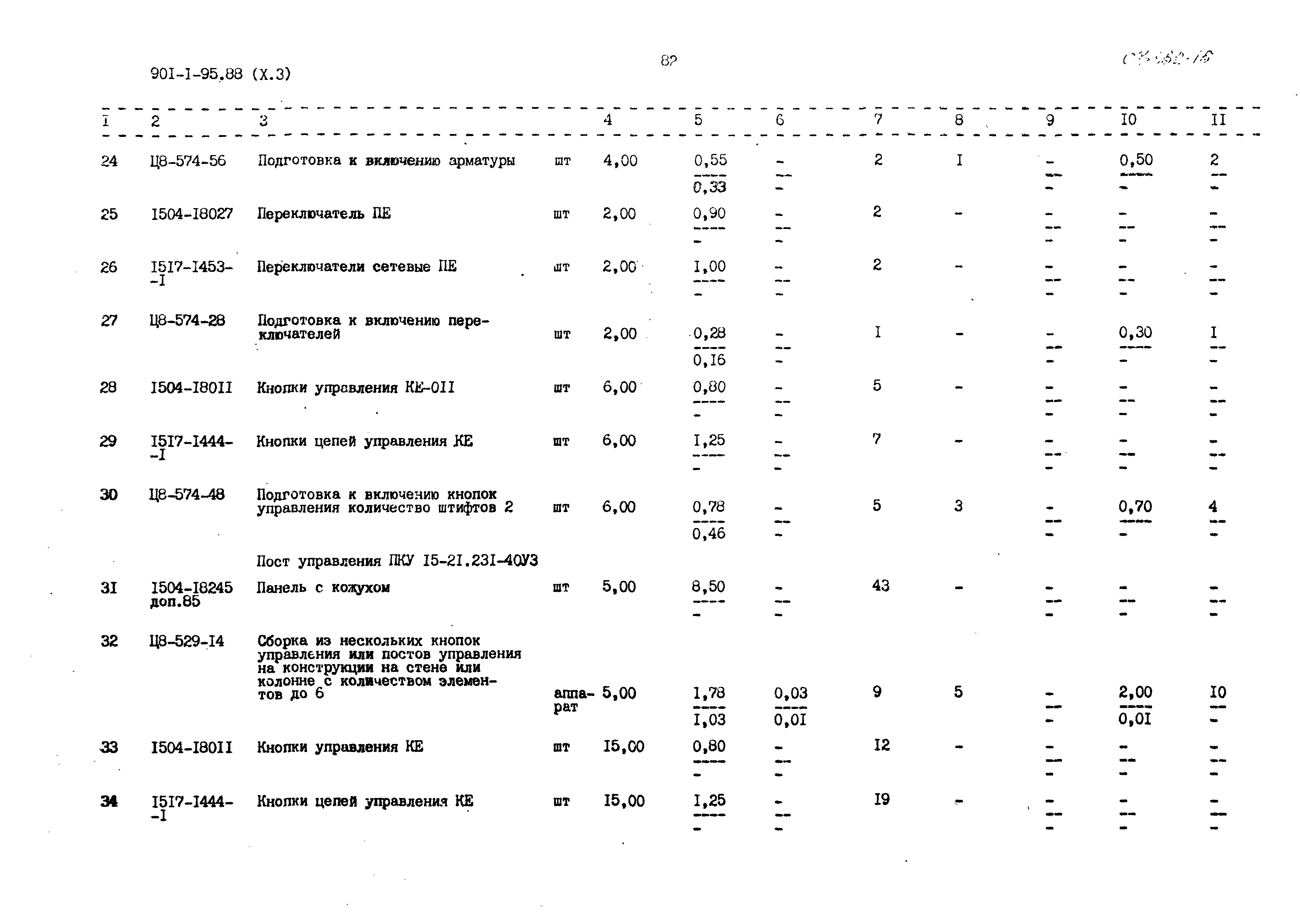 Типовой проект 901-1-97.88