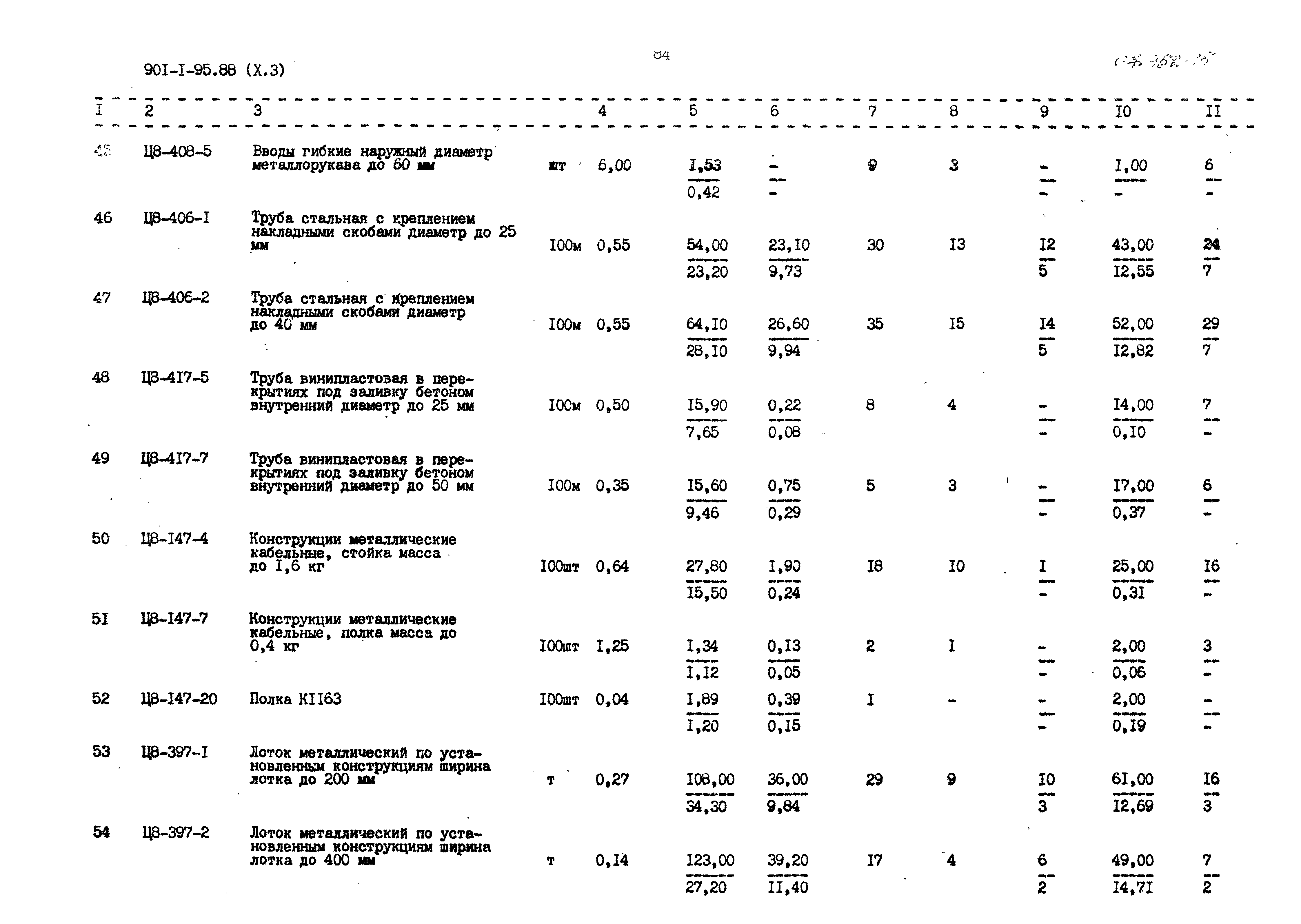 Типовой проект 901-1-97.88