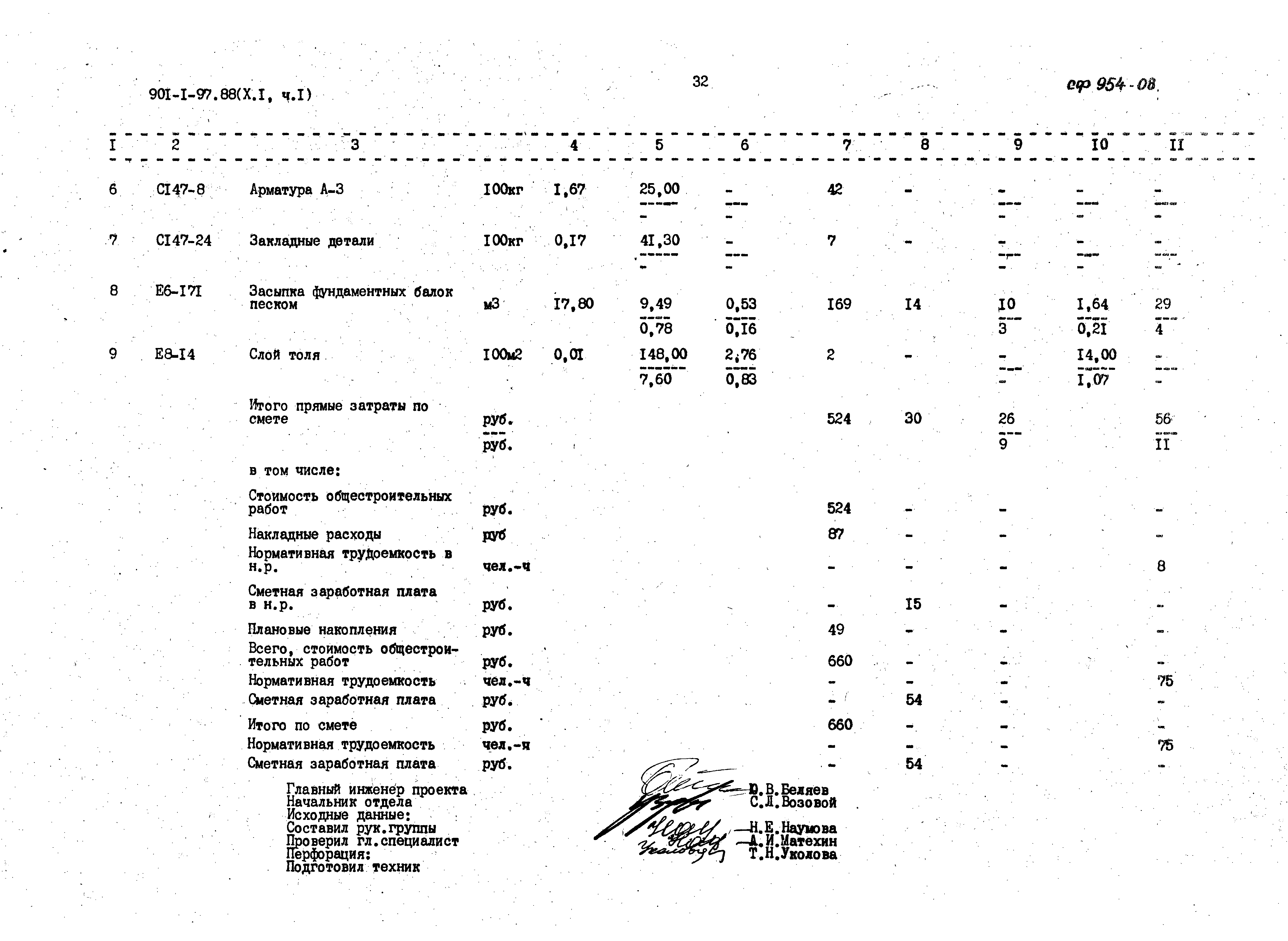 Типовой проект 901-1-97.88