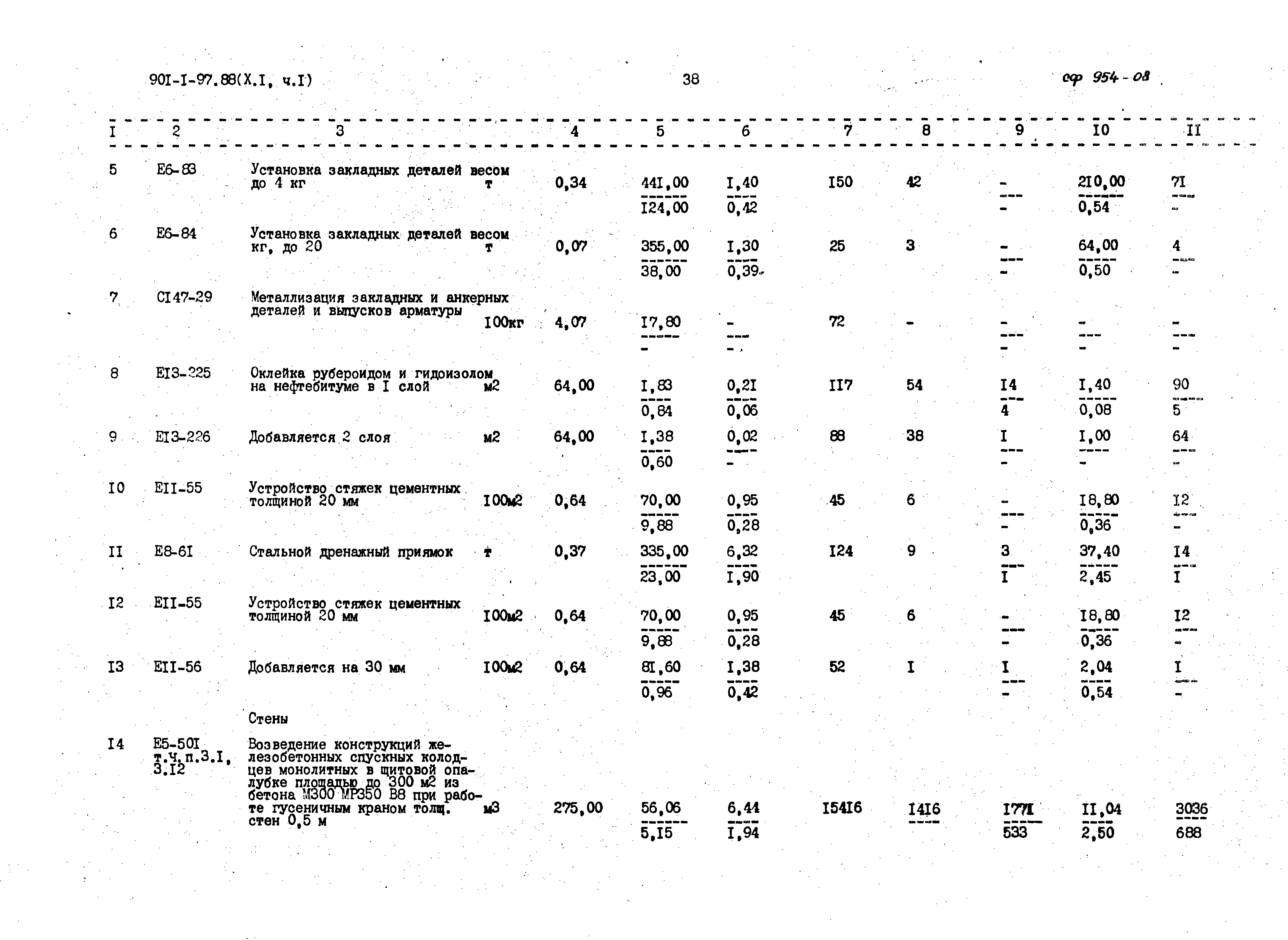 Типовой проект 901-1-97.88