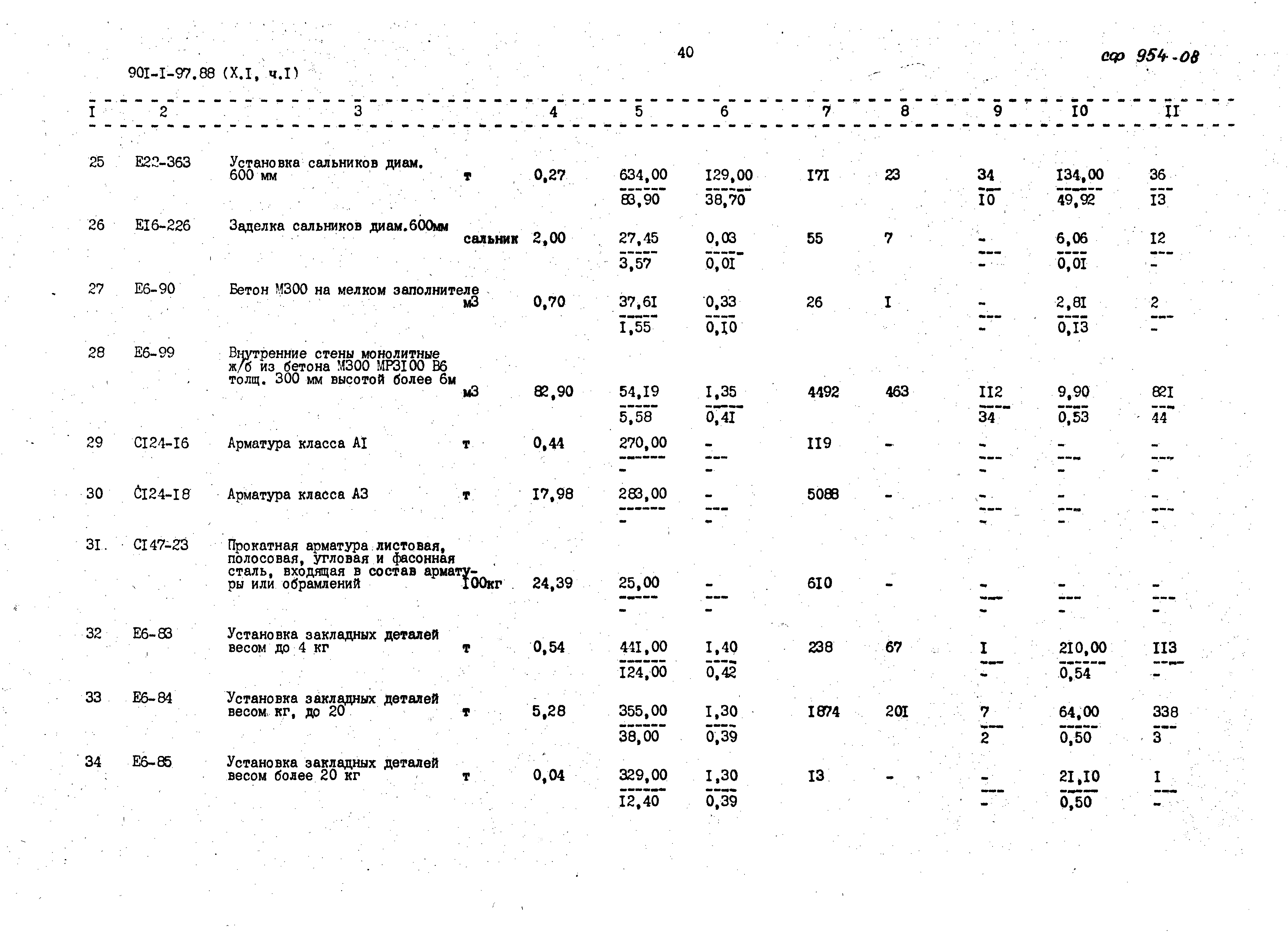 Типовой проект 901-1-97.88