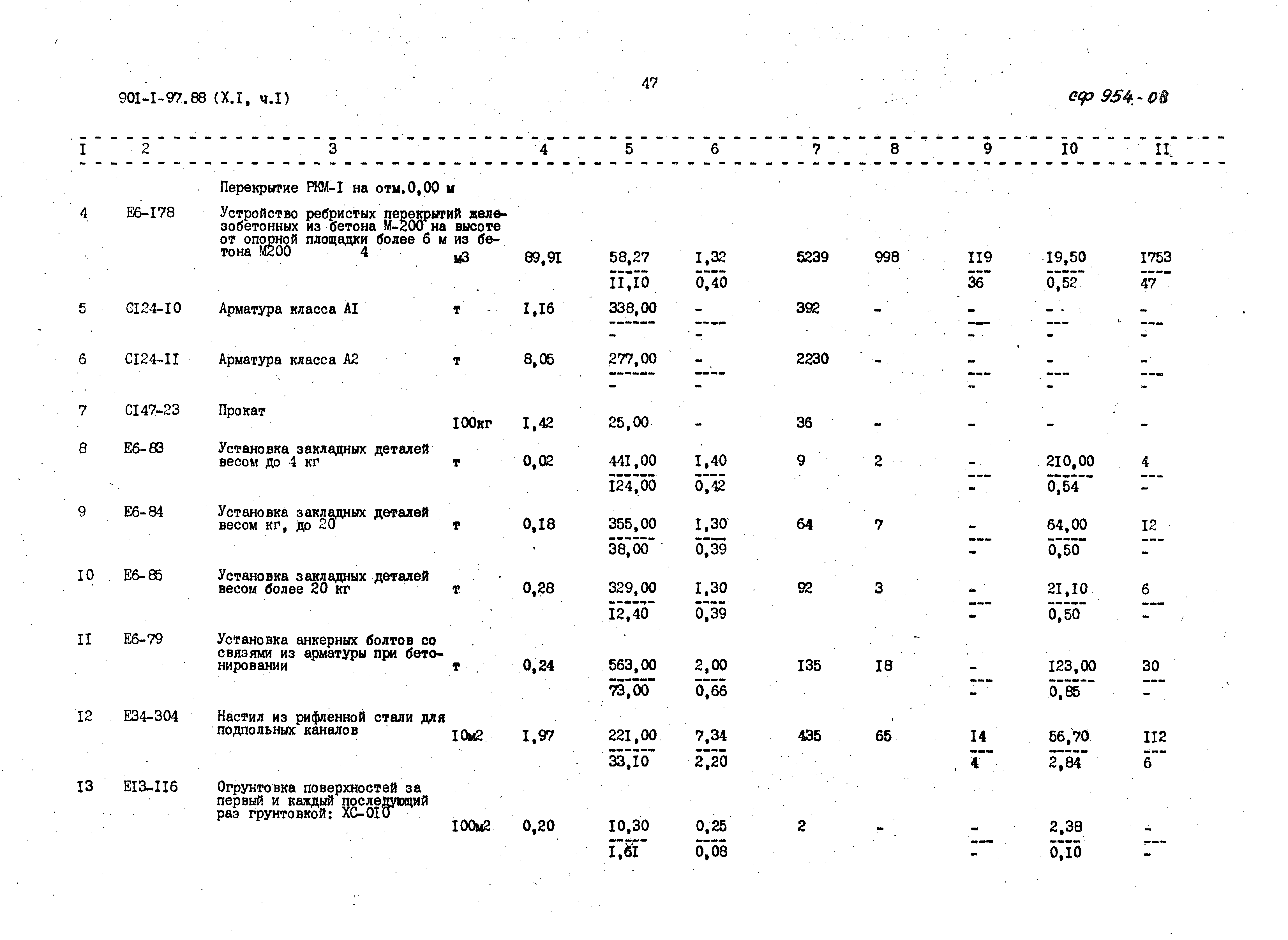 Типовой проект 901-1-97.88