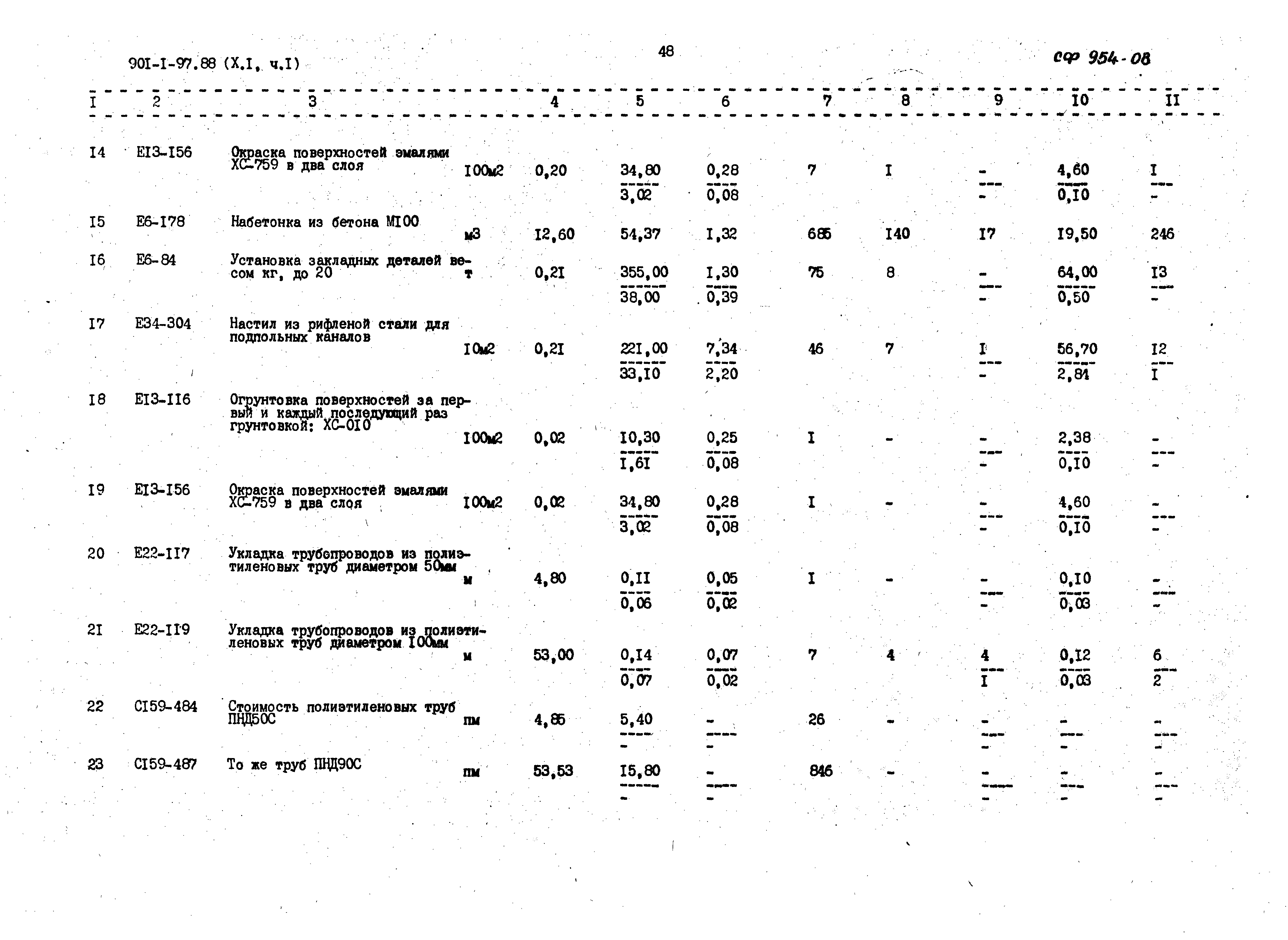 Типовой проект 901-1-97.88