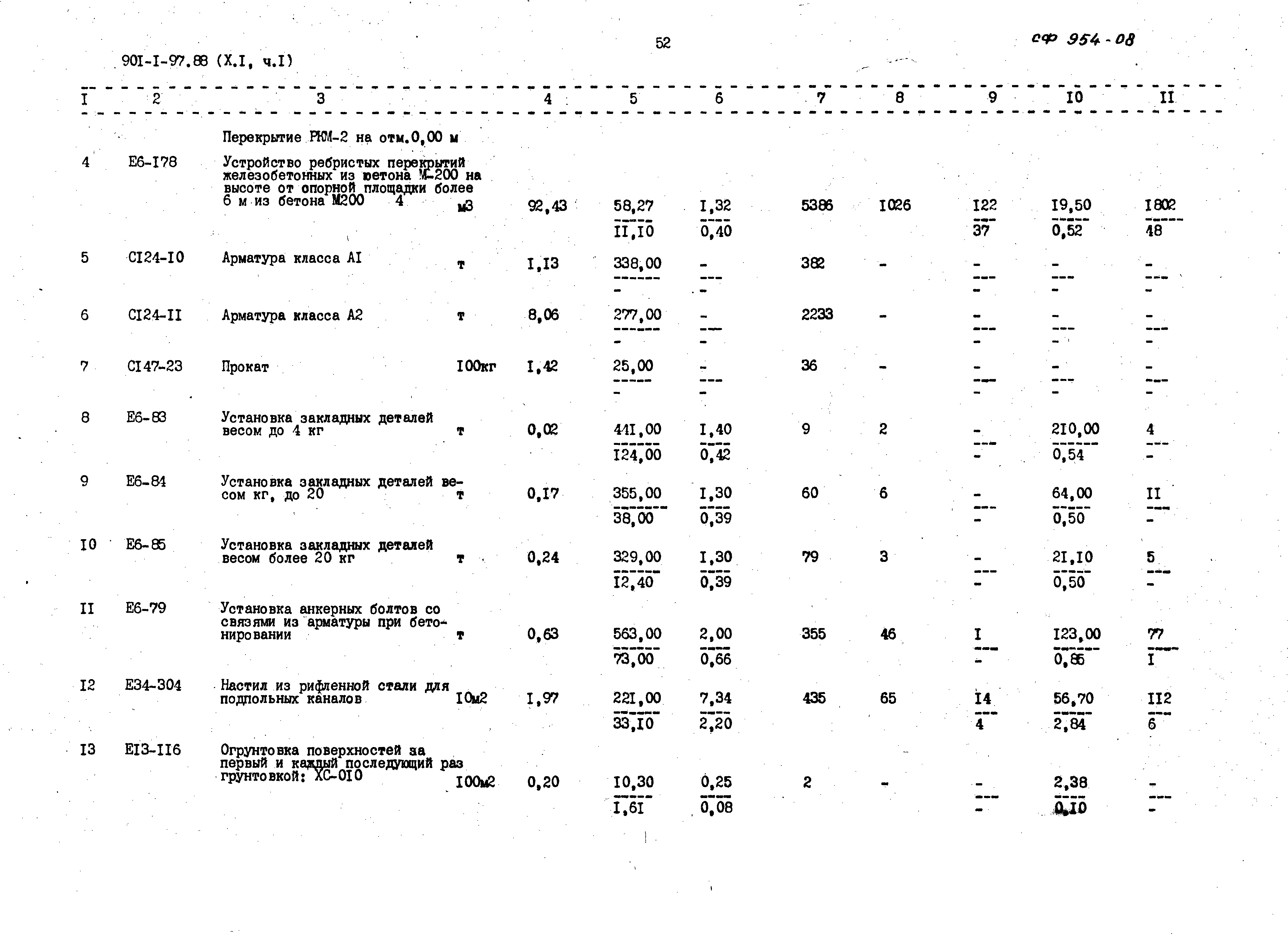 Типовой проект 901-1-97.88