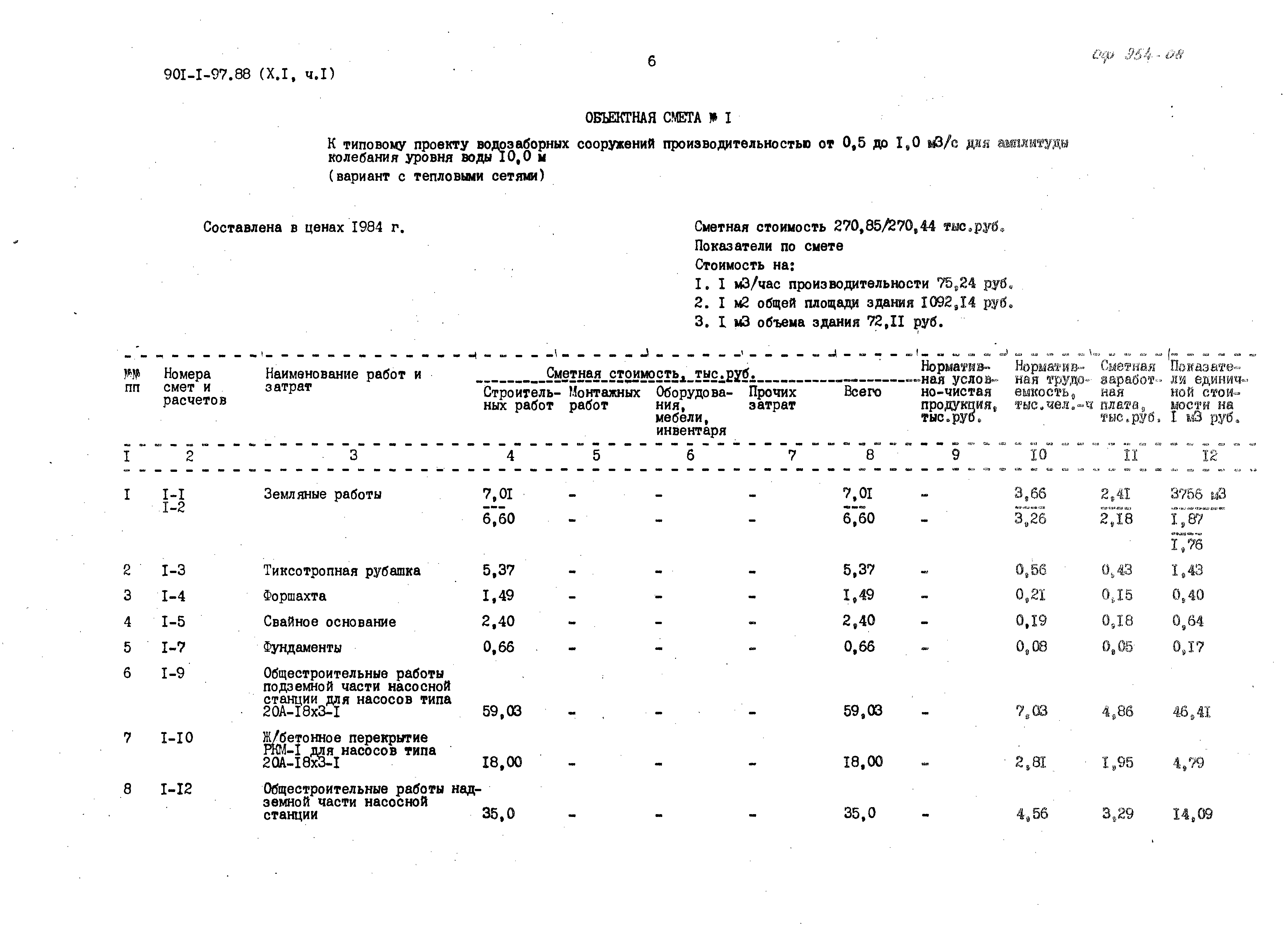 Типовой проект 901-1-97.88
