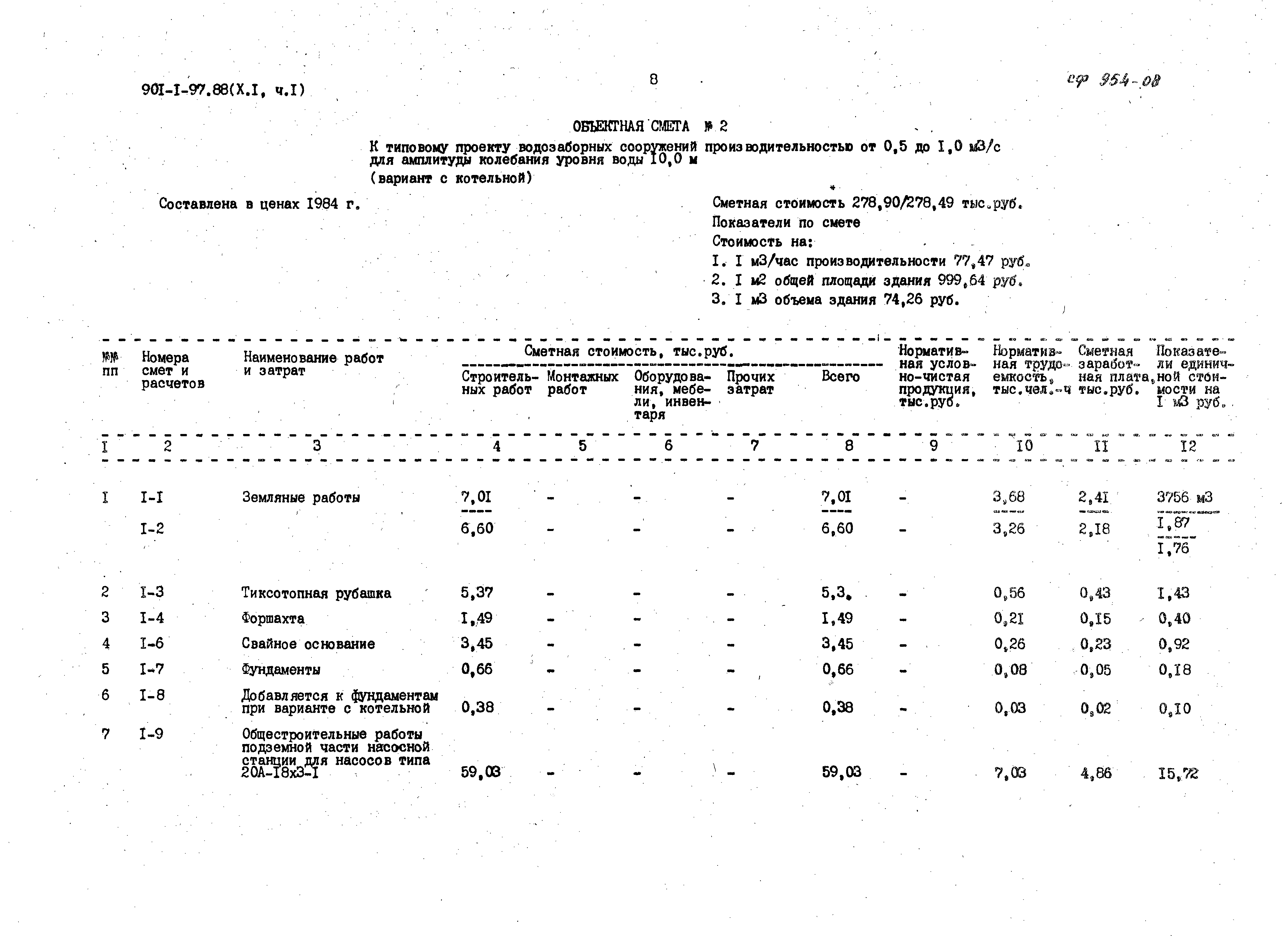 Типовой проект 901-1-97.88