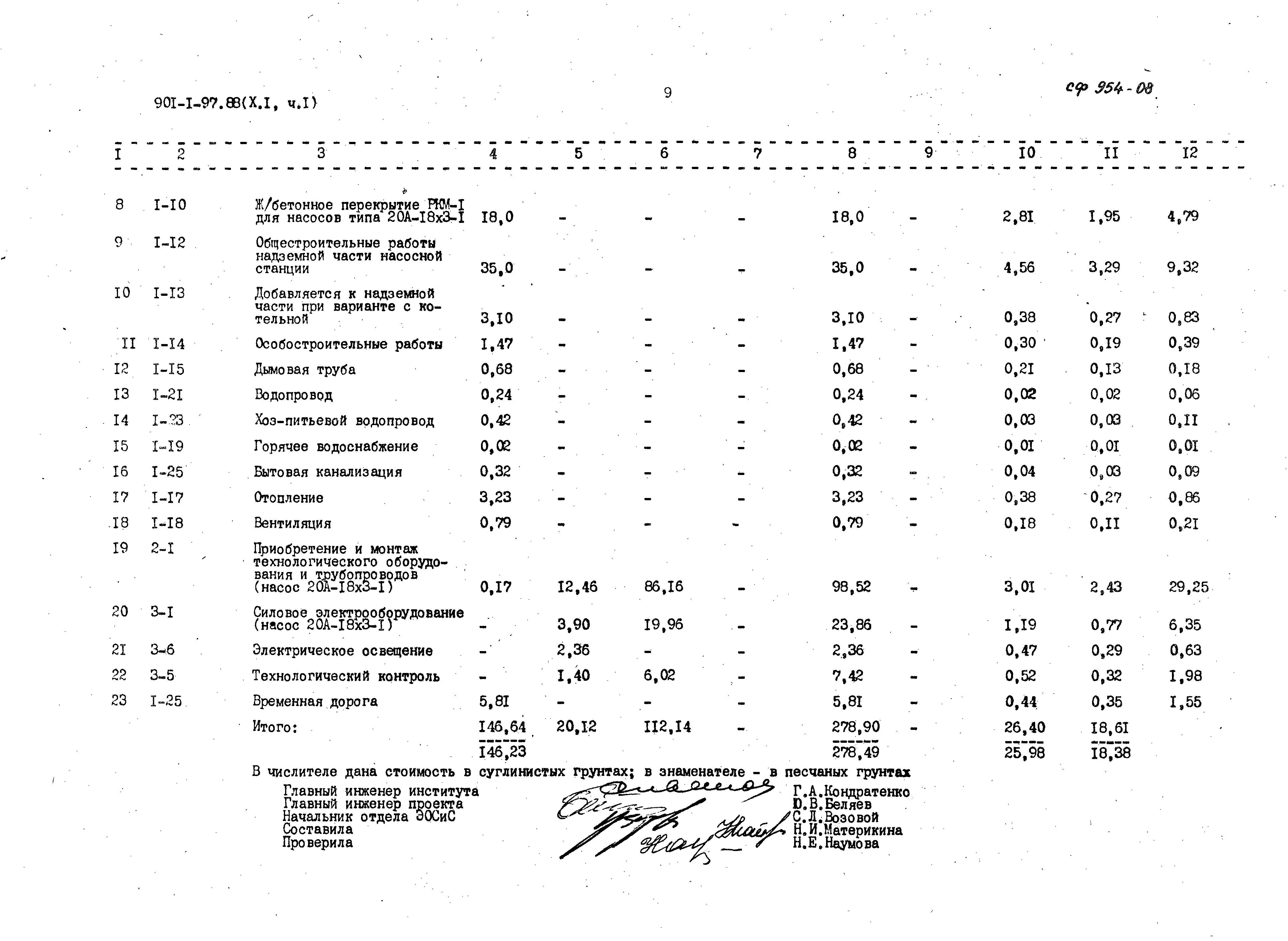 Типовой проект 901-1-97.88