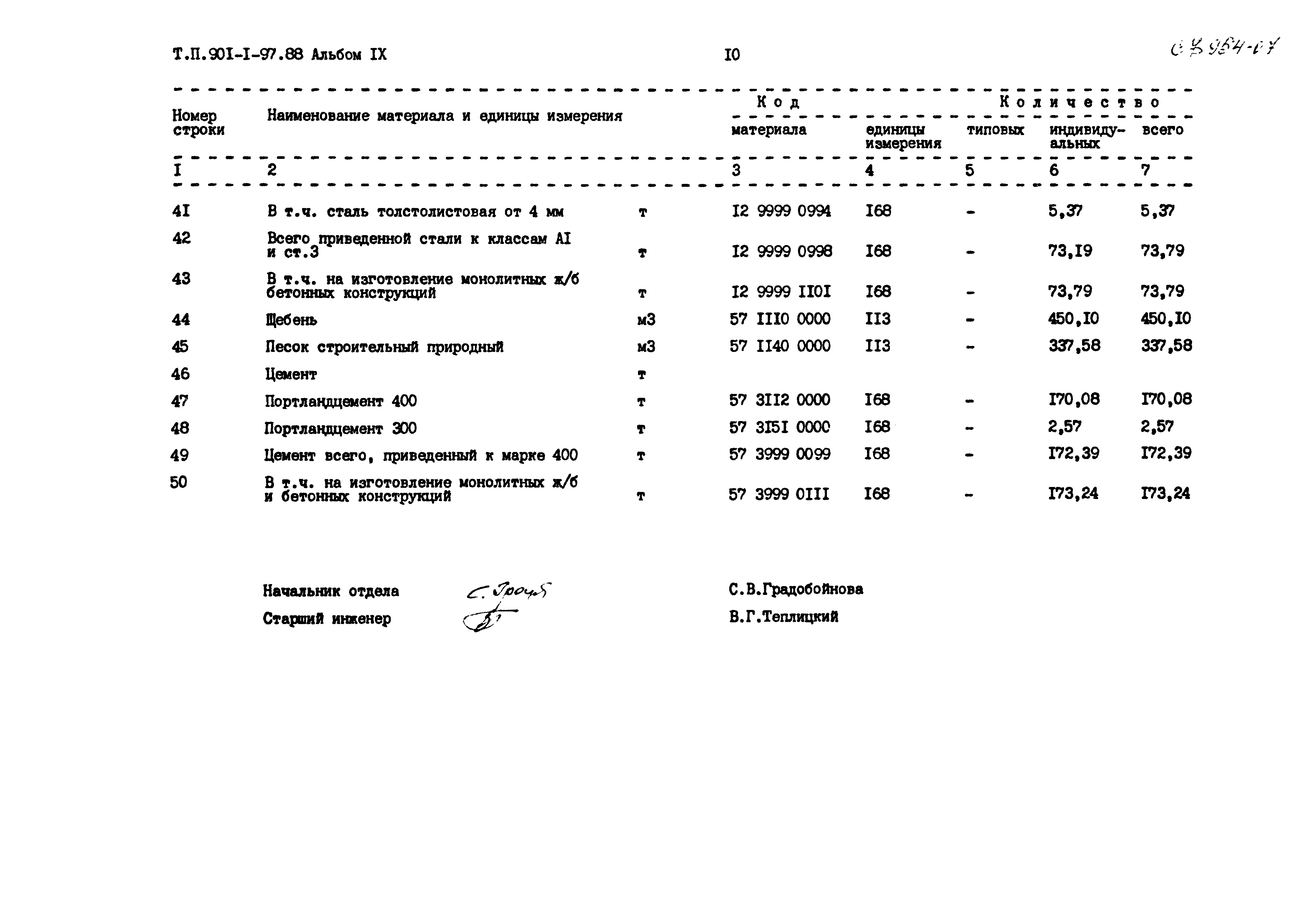 Типовой проект 901-1-97.88