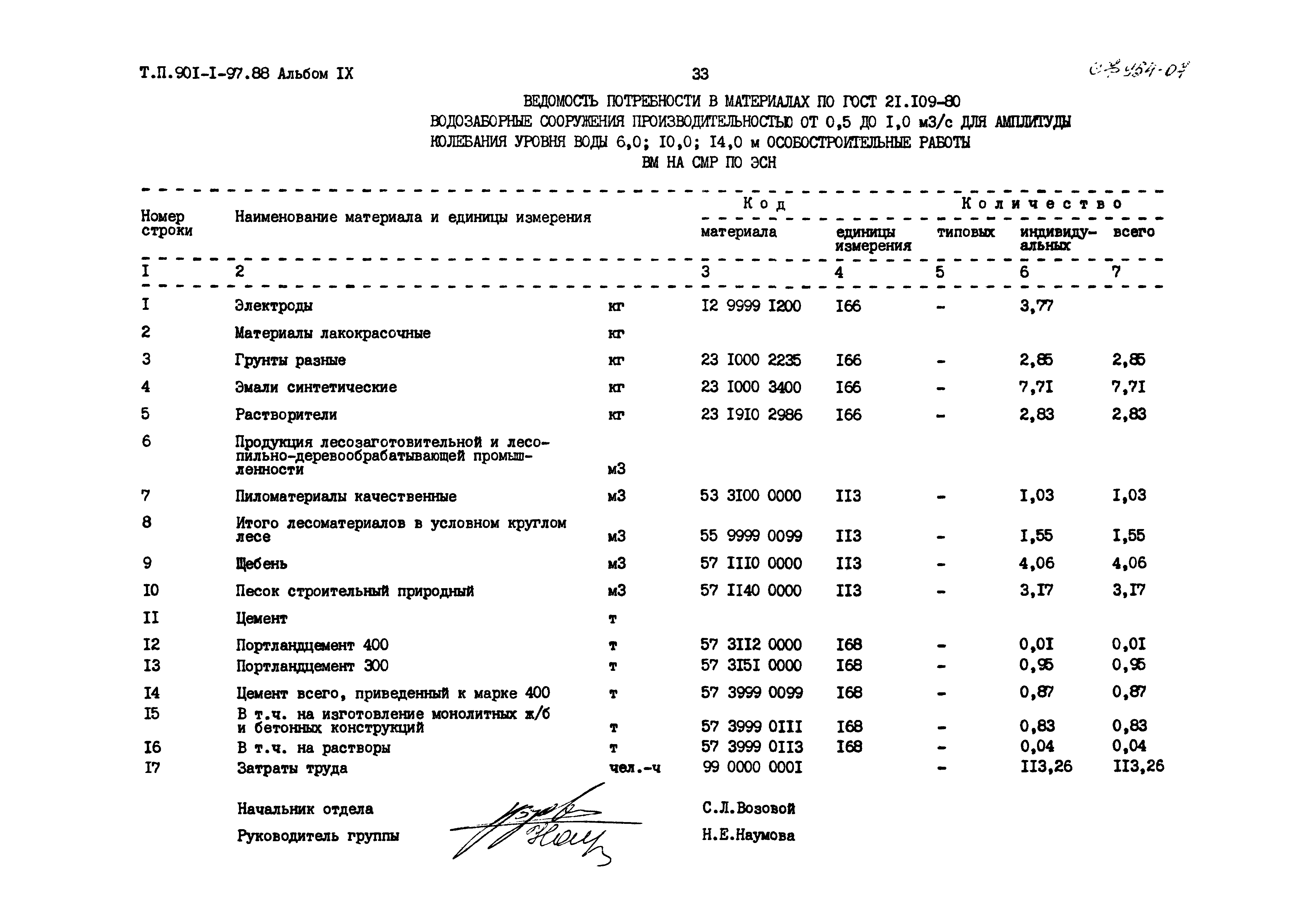 Типовой проект 901-1-97.88