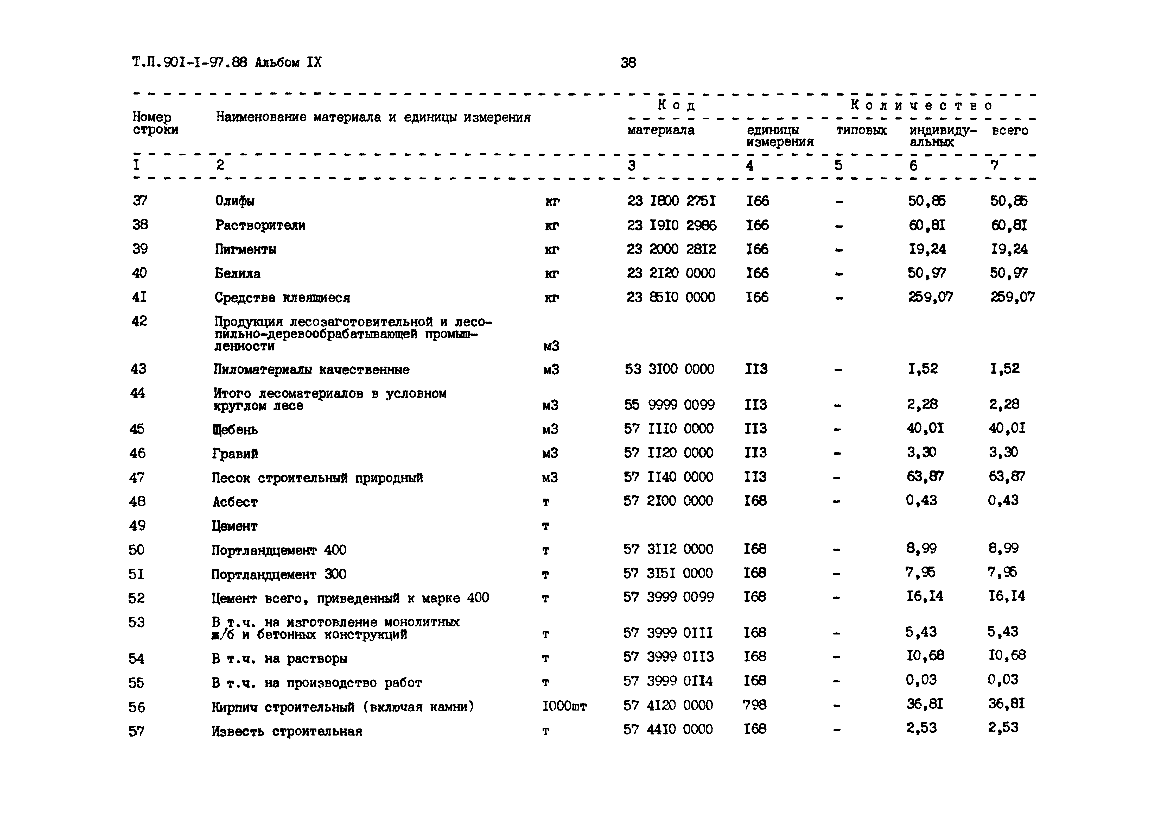 Типовой проект 901-1-97.88