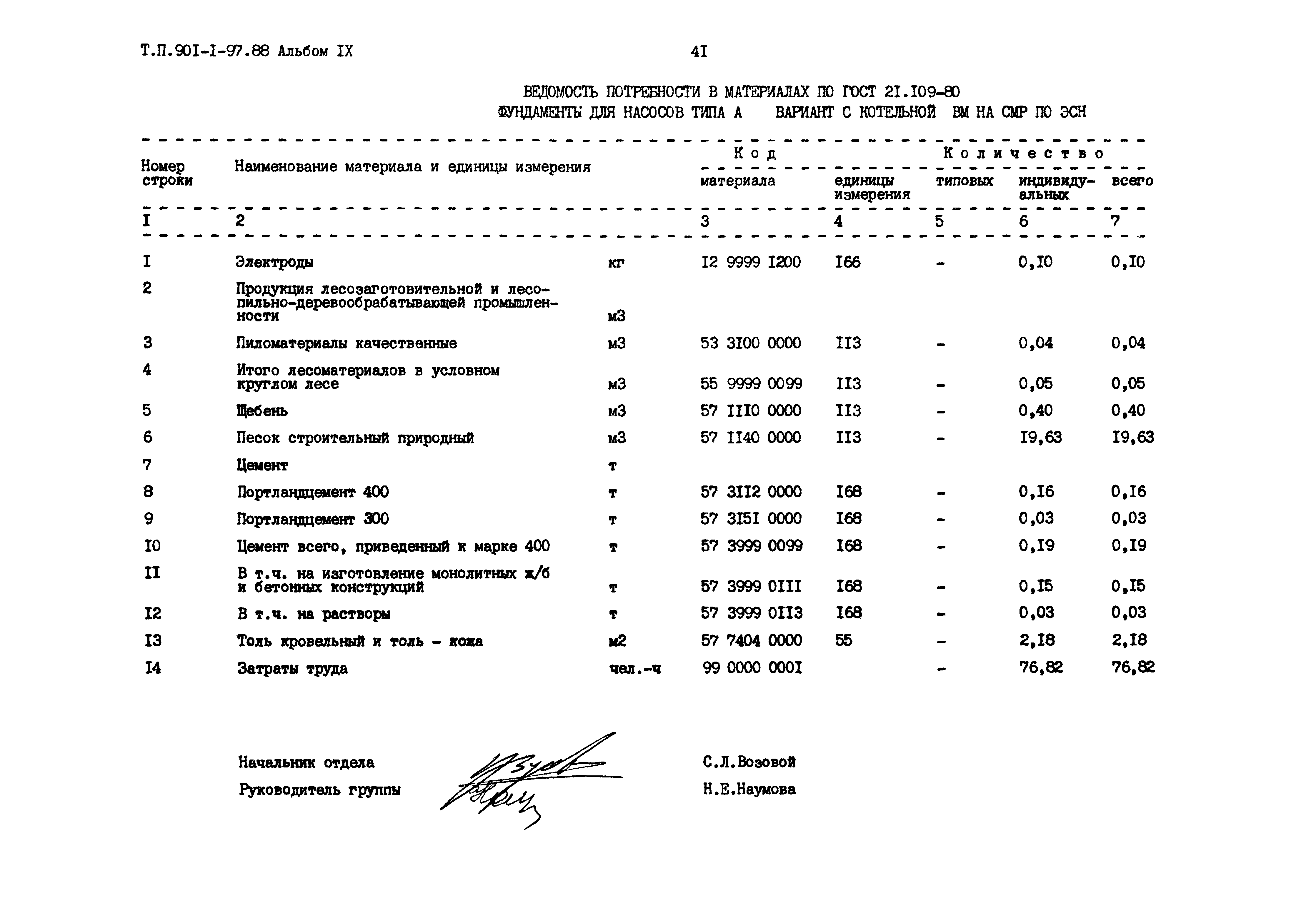 Типовой проект 901-1-97.88