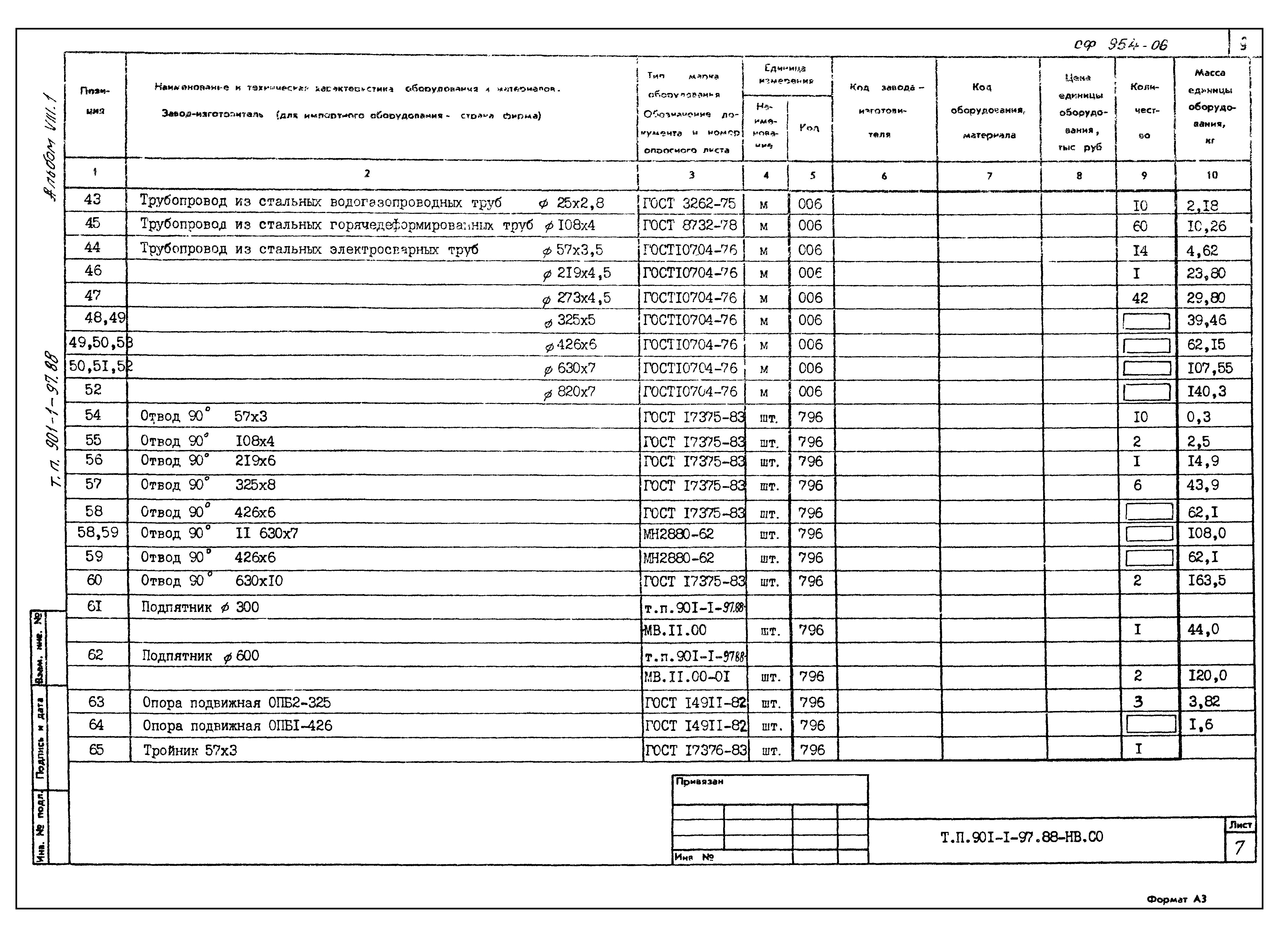Типовой проект 901-1-97.88