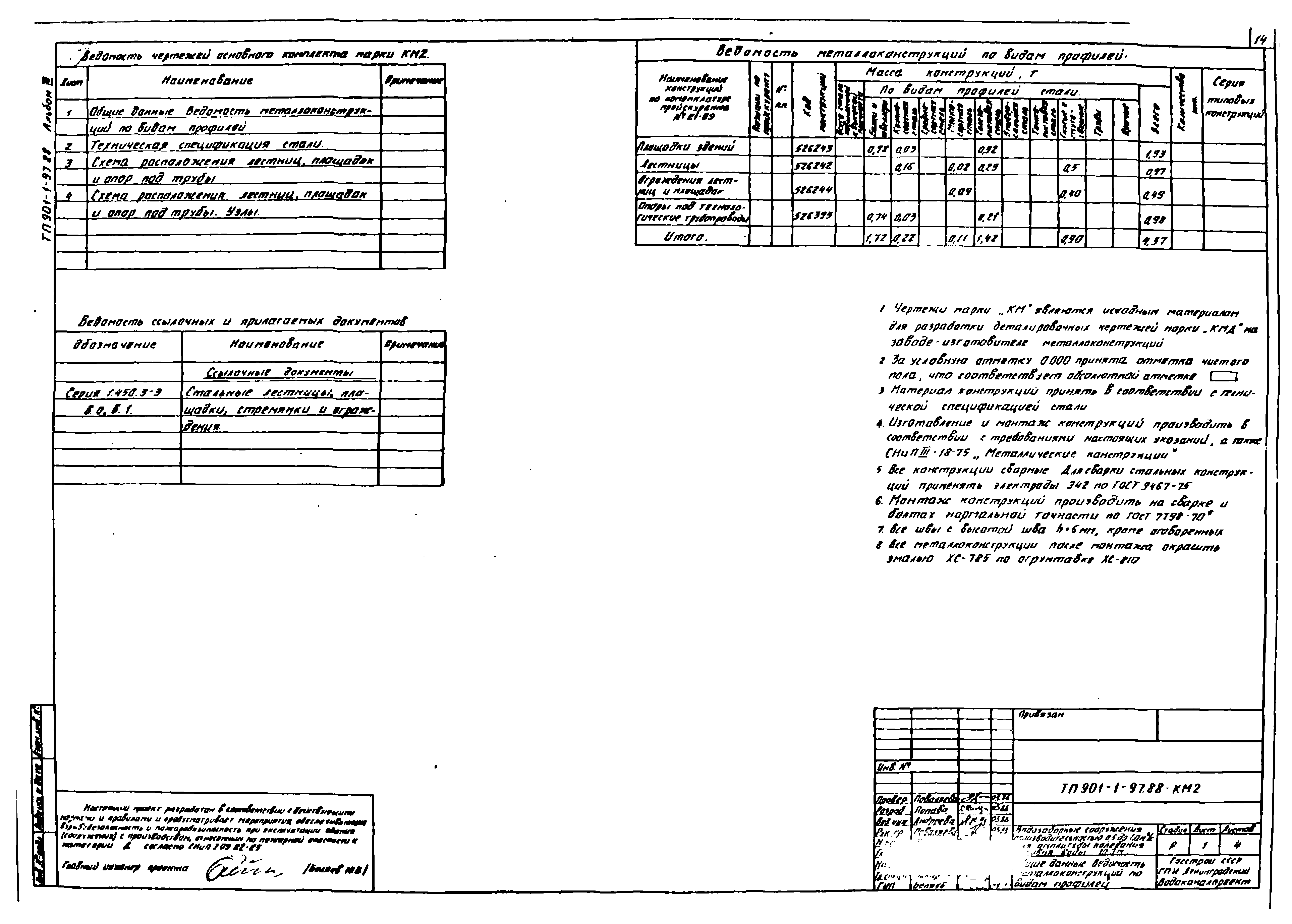 Типовой проект 901-1-97.88