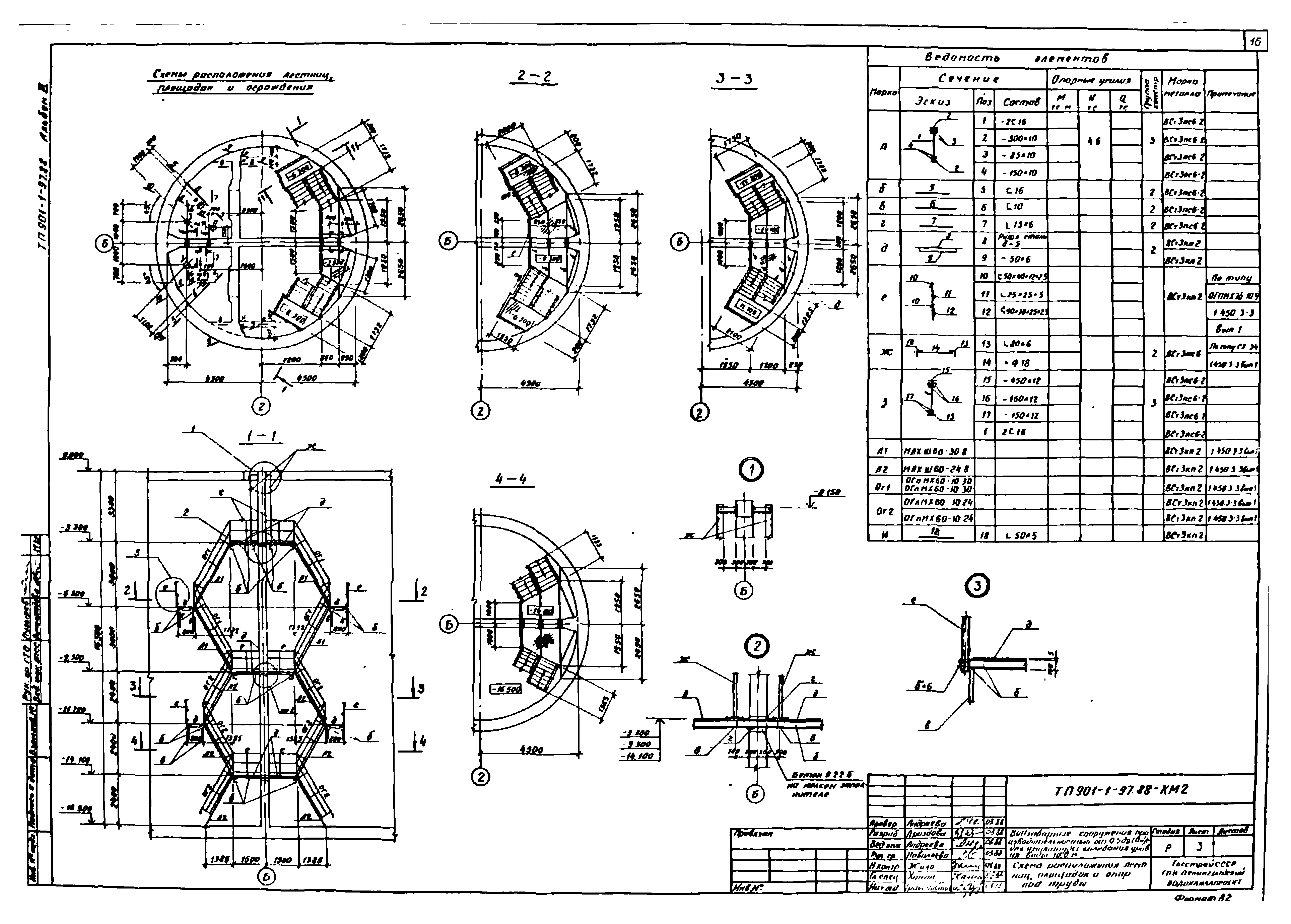 Типовой проект 901-1-97.88