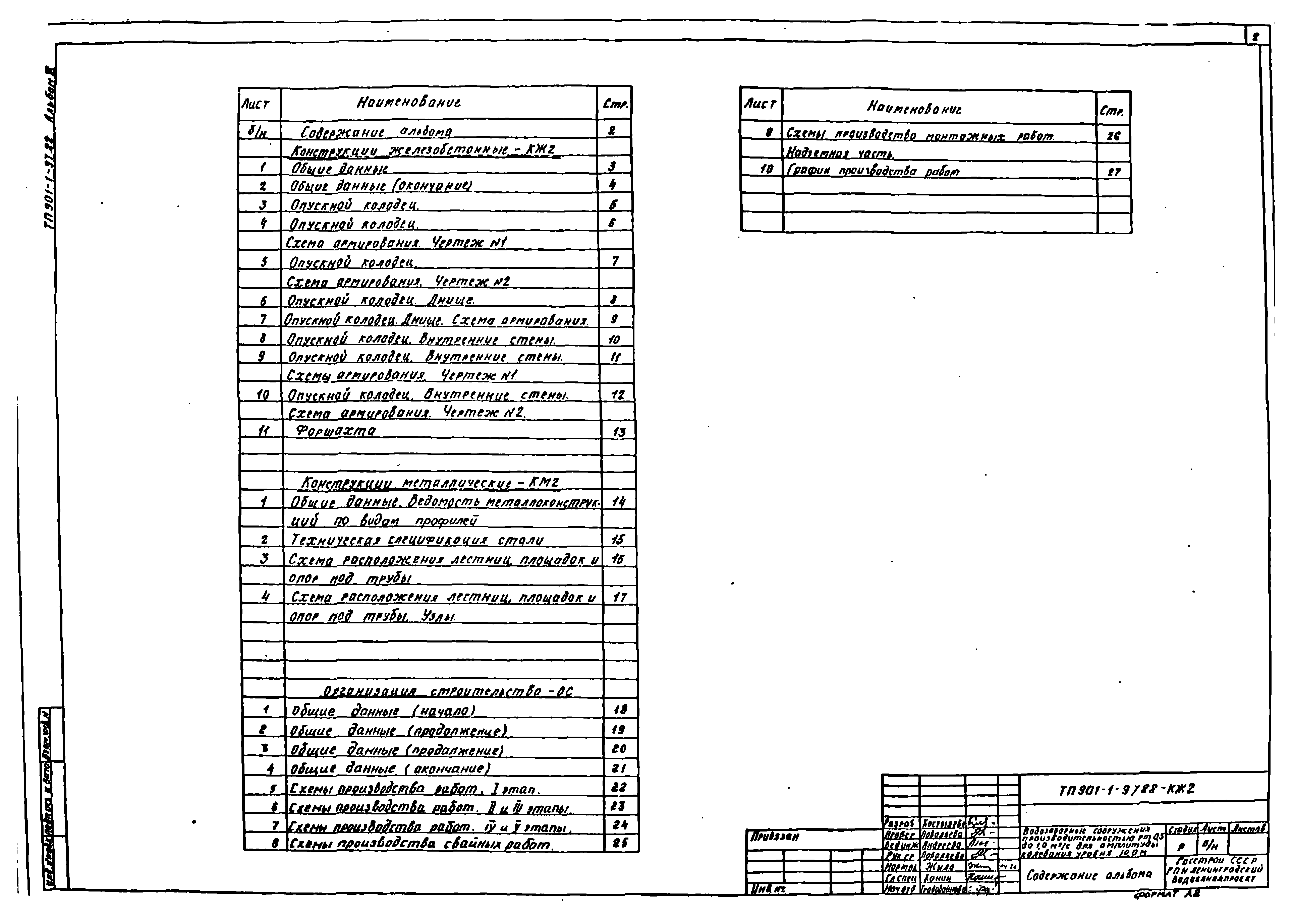 Типовой проект 901-1-97.88