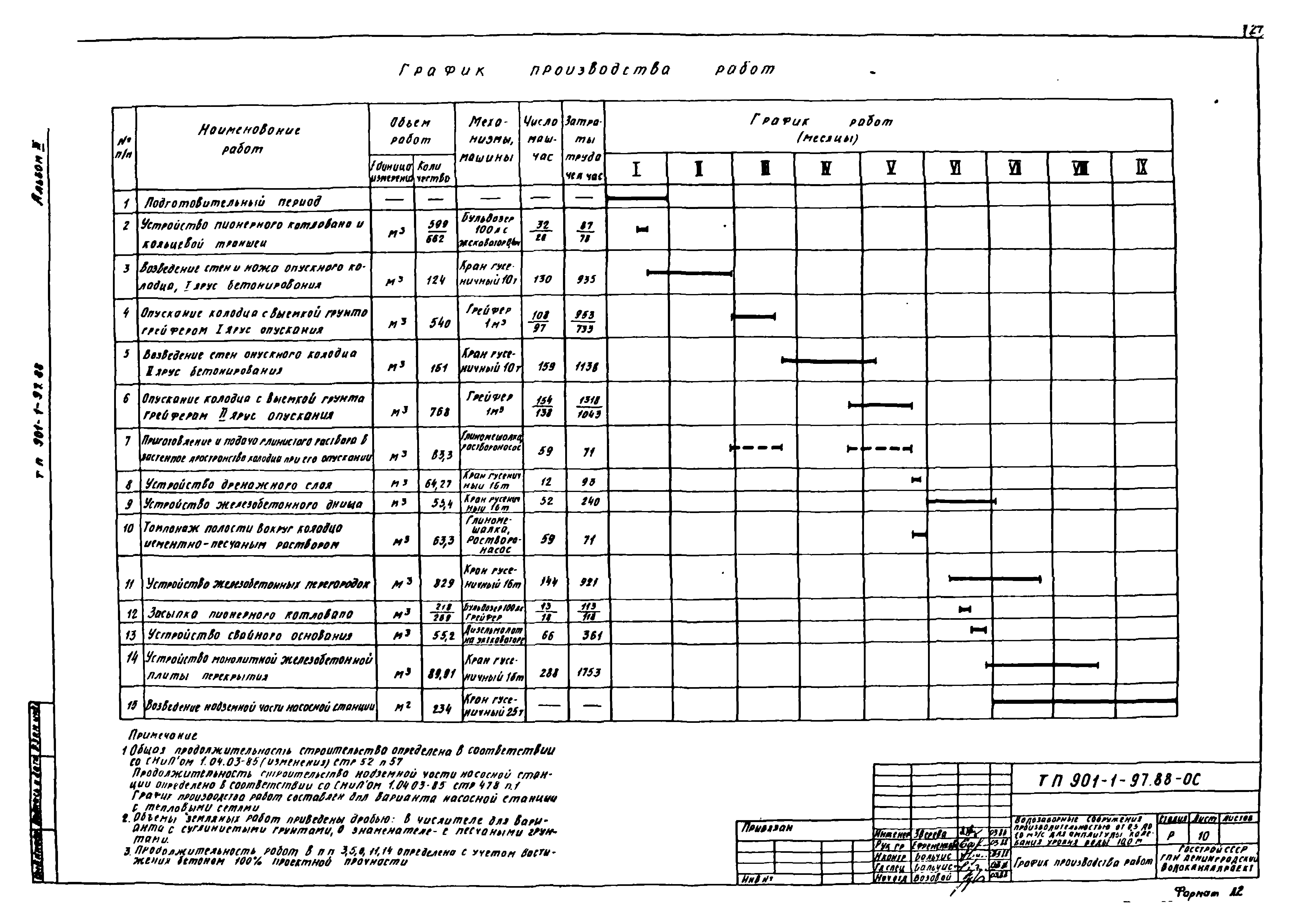 Типовой проект 901-1-97.88