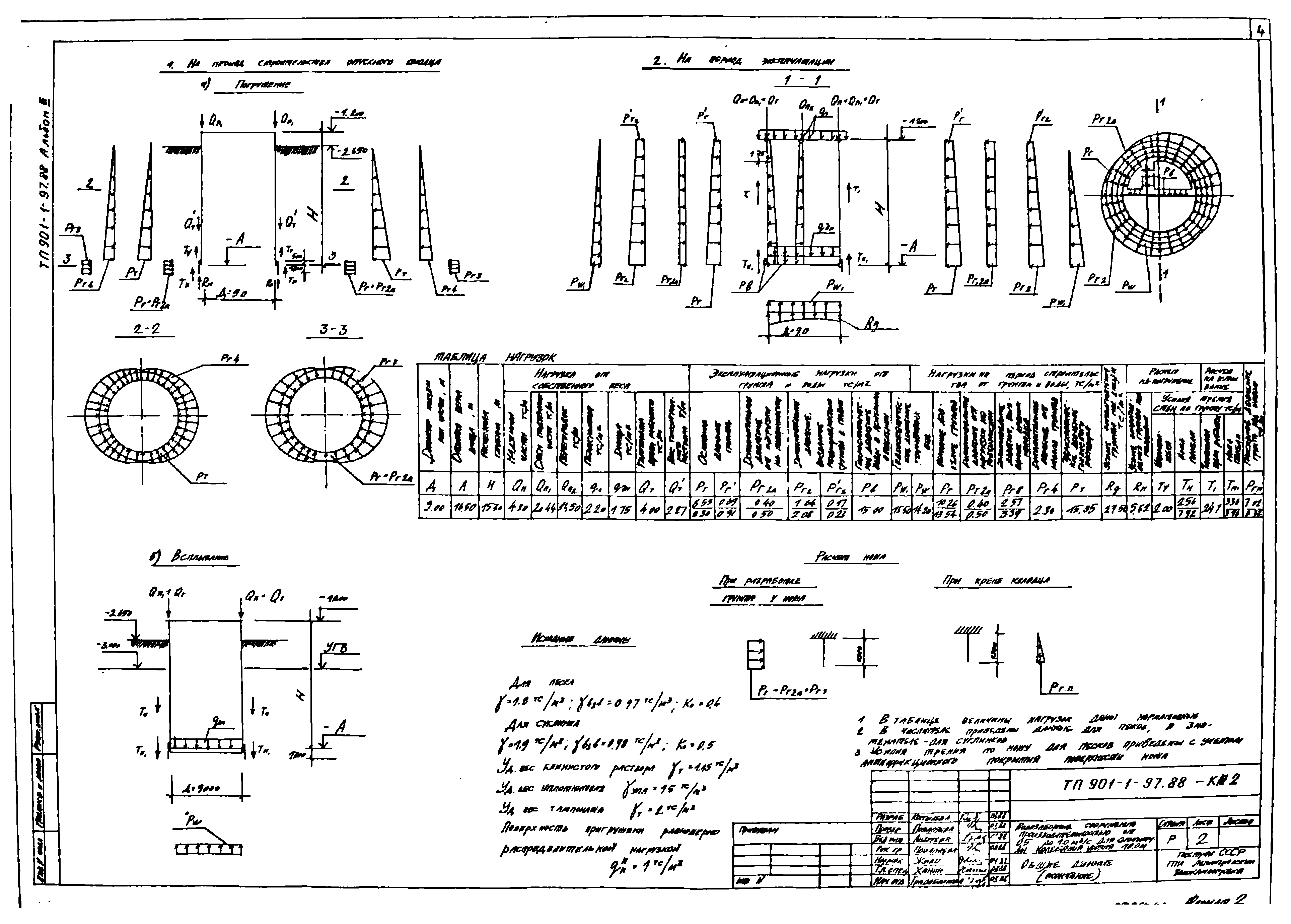 Типовой проект 901-1-97.88