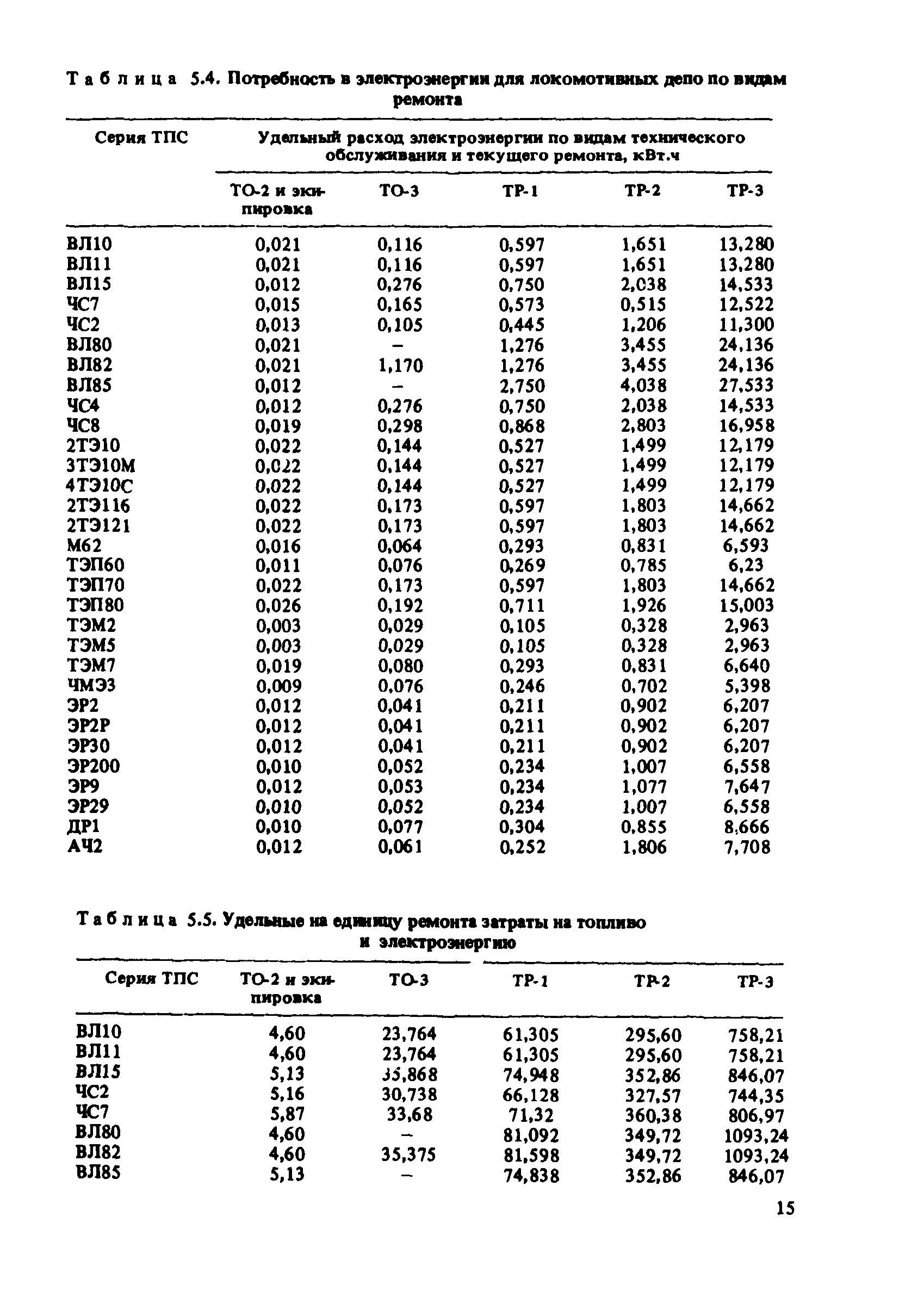 ВНТП 