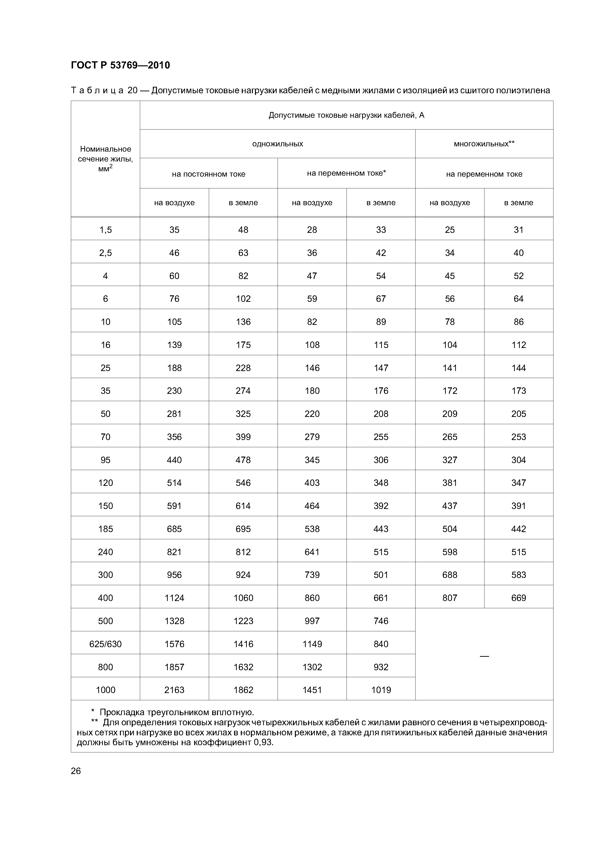 ГОСТ Р 53769-2010