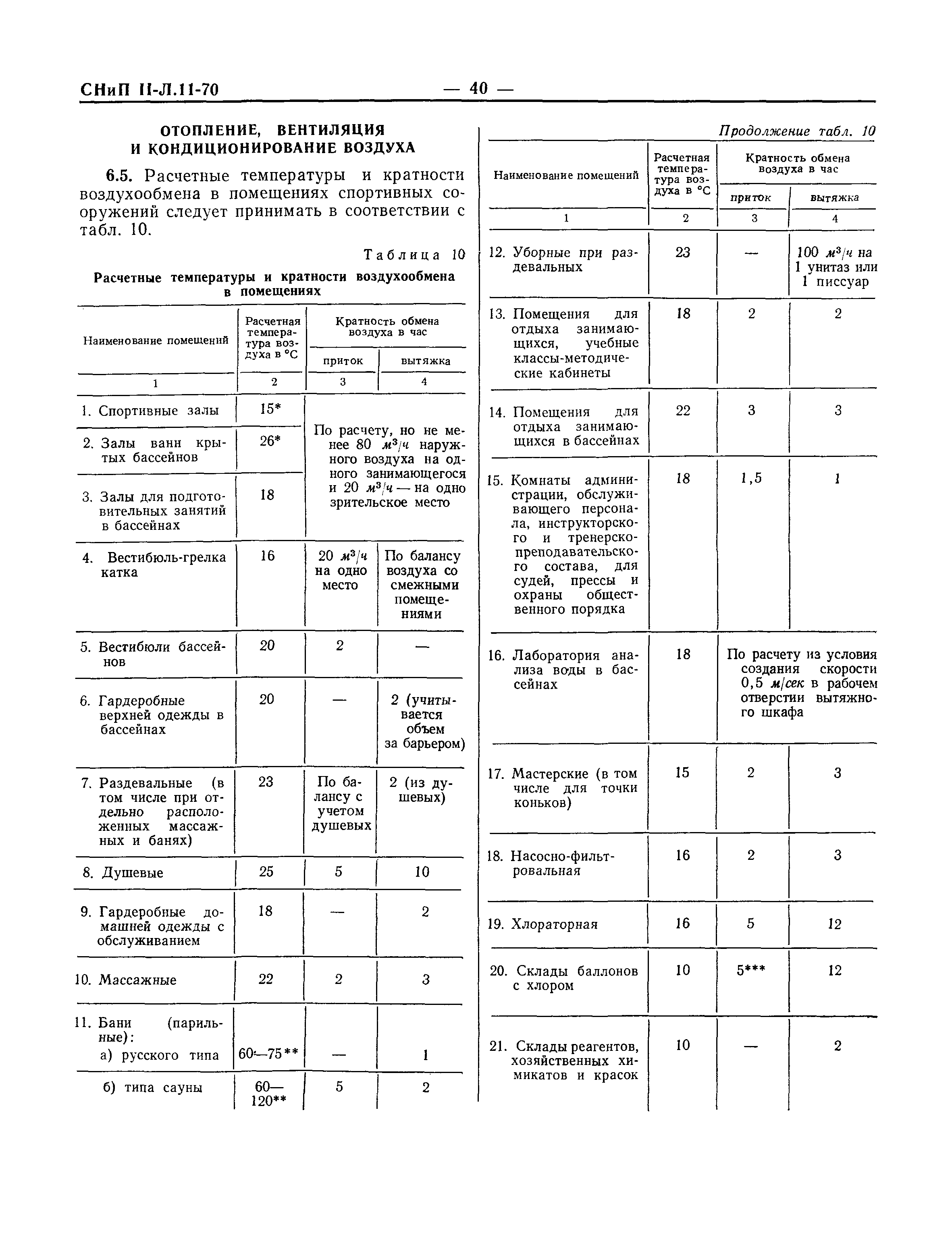 СНиП II-Л.11-70