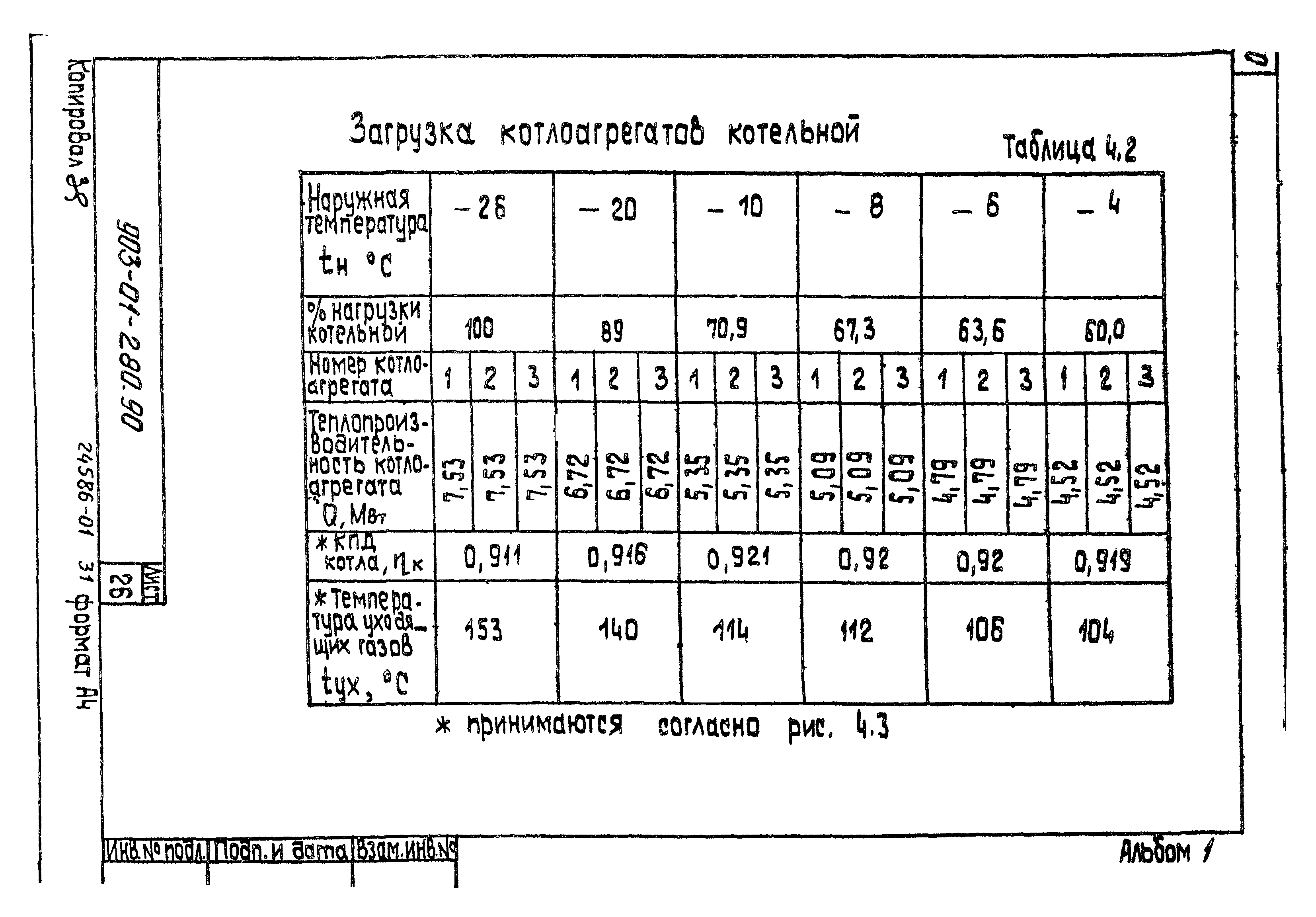 Типовые материалы для проектирования 903-01-280.90