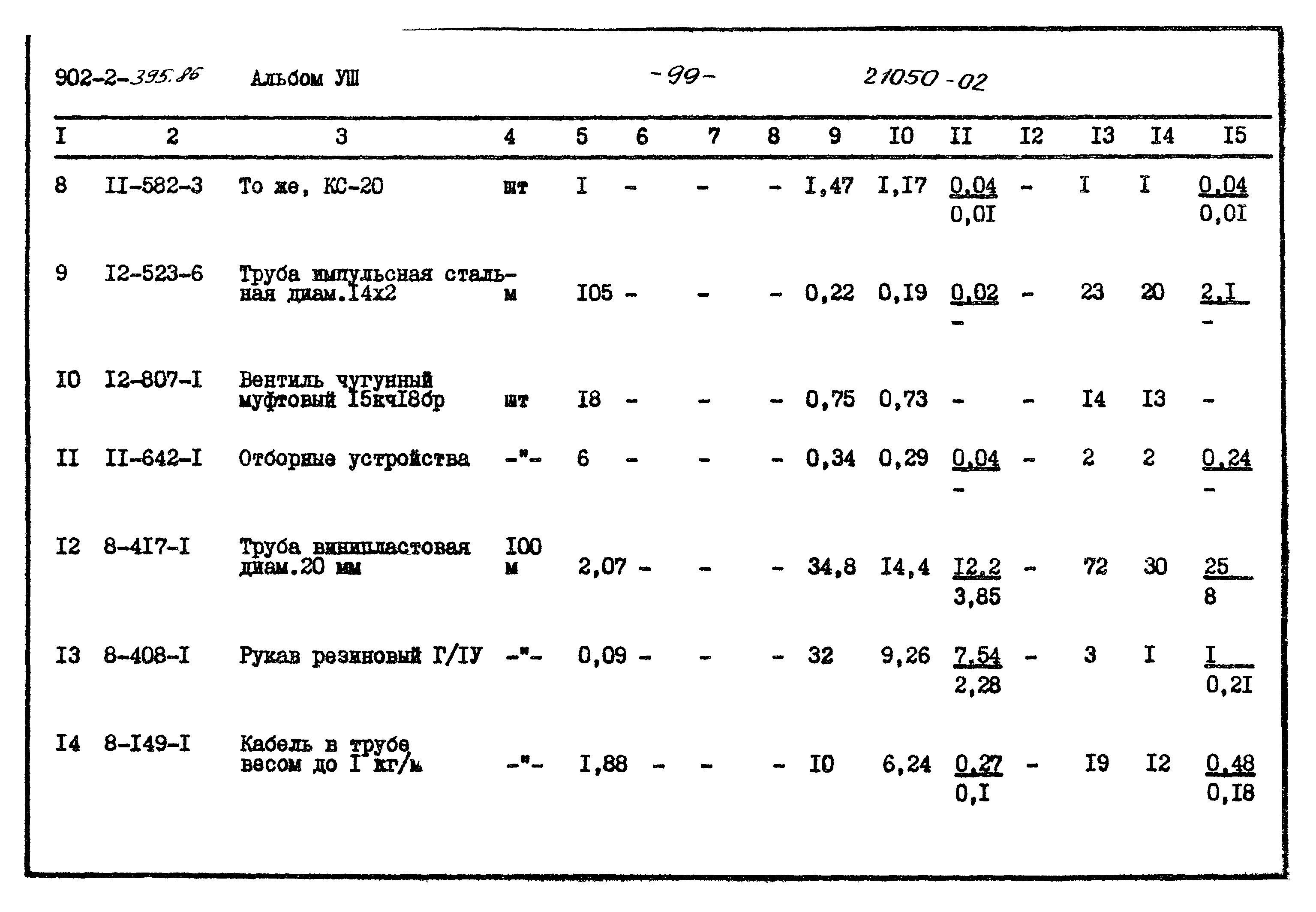 Типовой проект 902-2-395.86