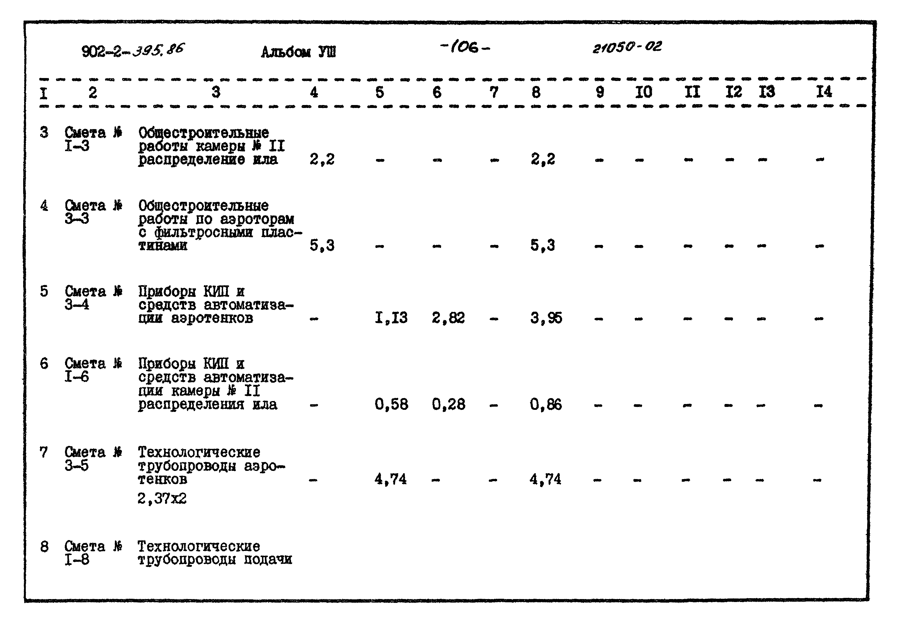 Типовой проект 902-2-395.86