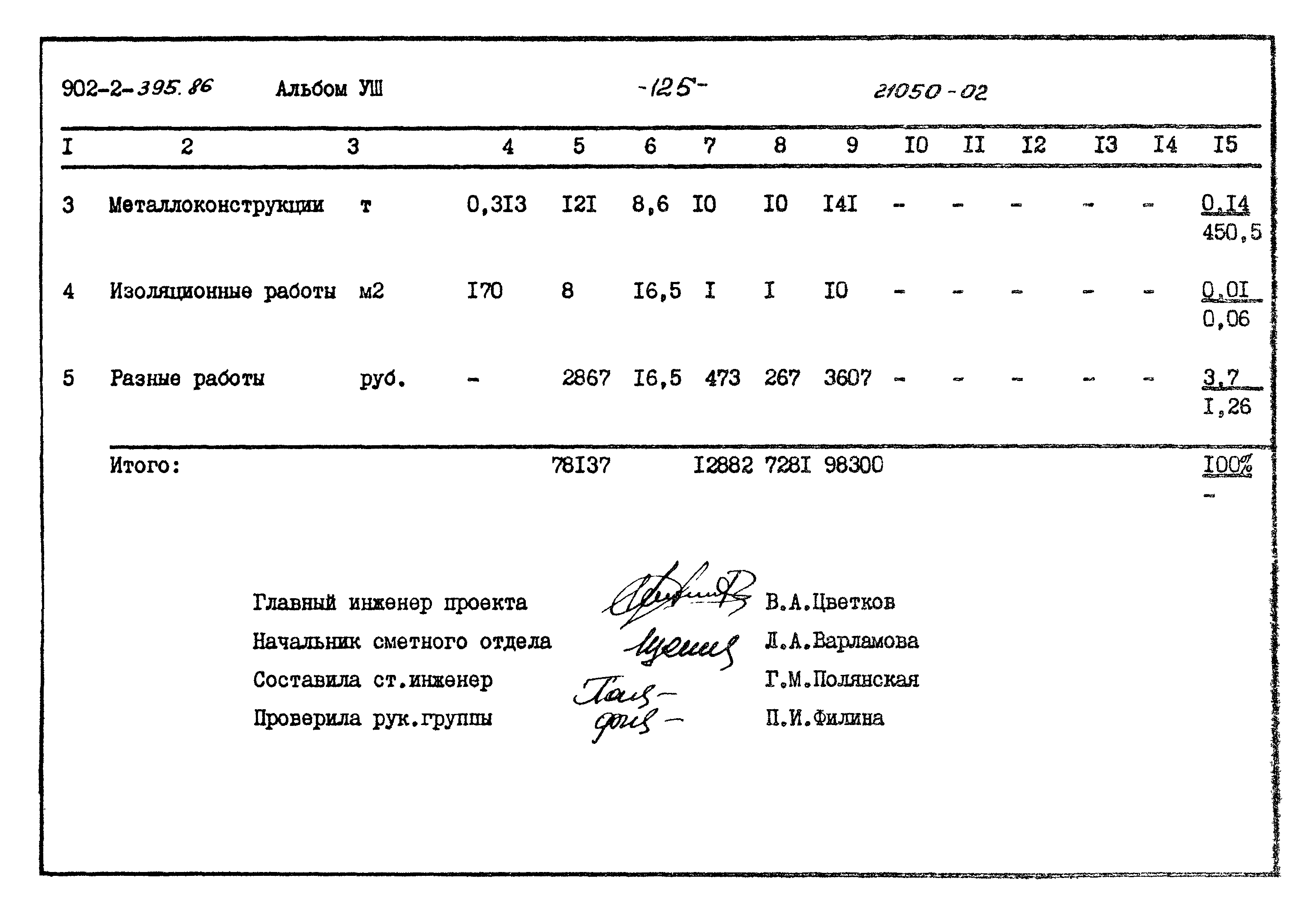 Типовой проект 902-2-395.86