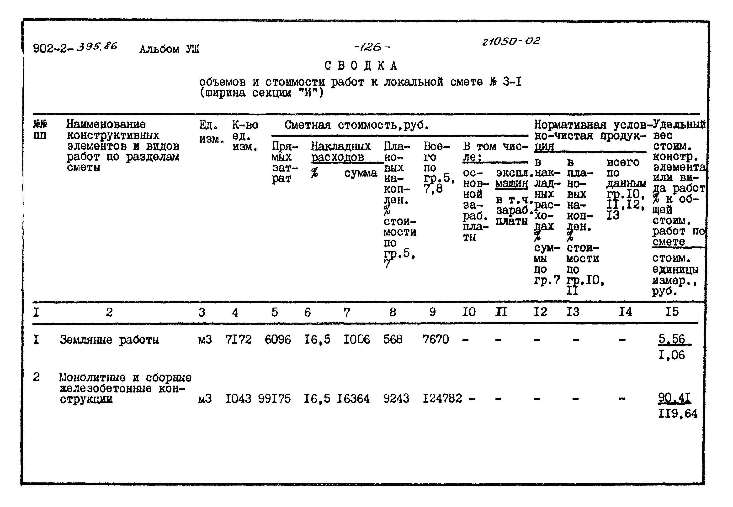 Типовой проект 902-2-395.86