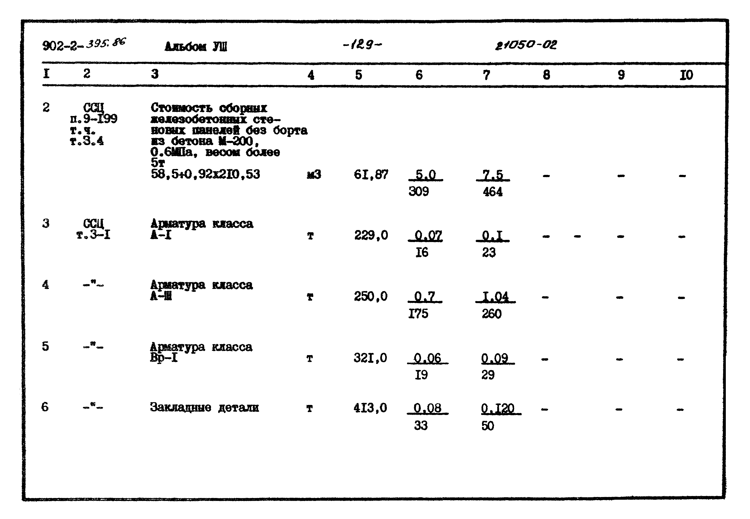 Типовой проект 902-2-395.86
